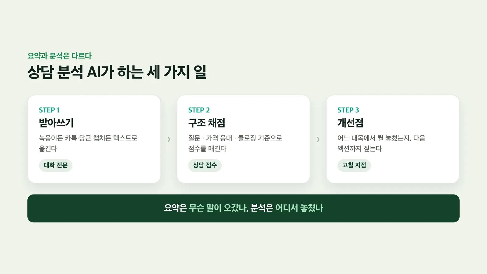 받아쓰기·구조 채점·개선점 3단계 파이프라인