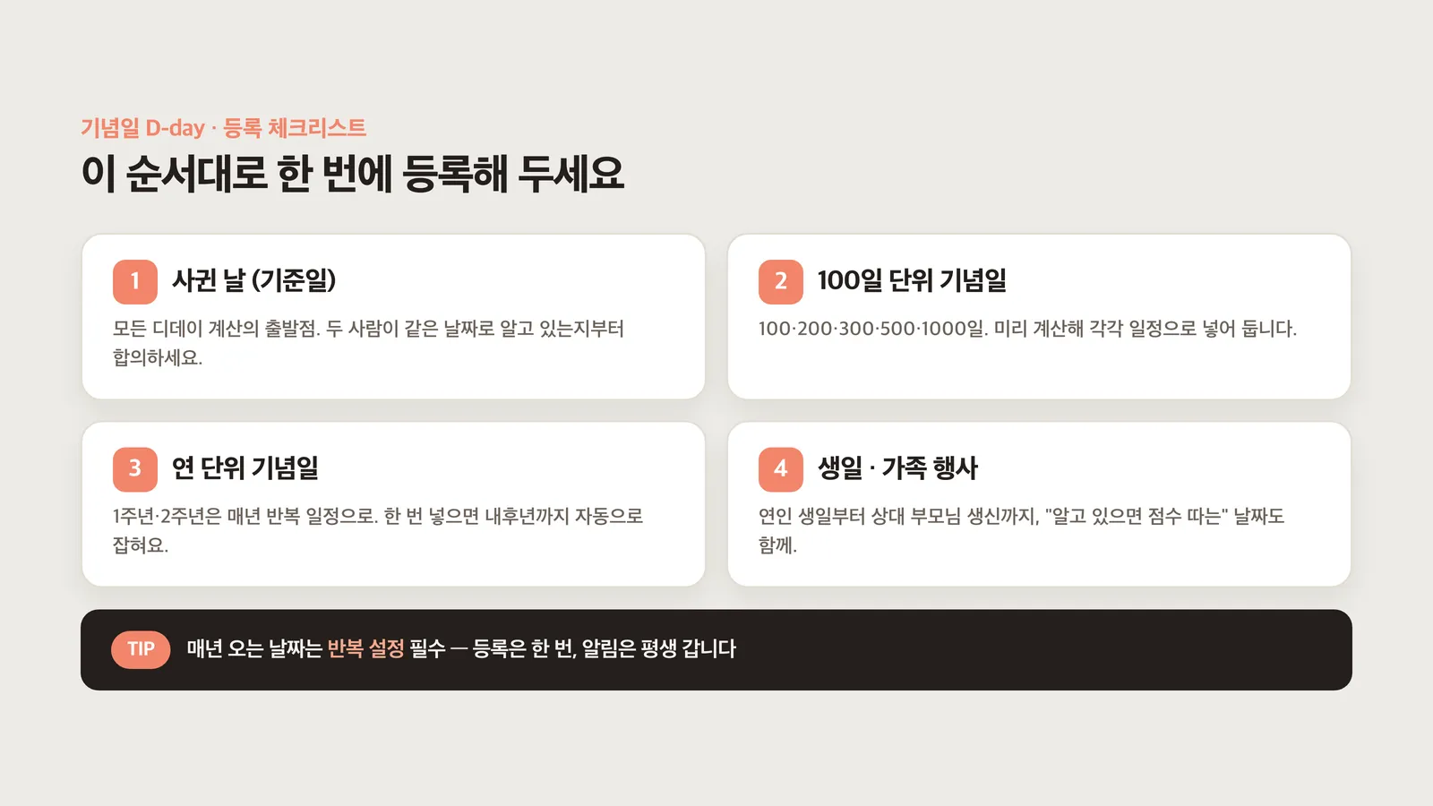 사귄 날·100일 단위·연 단위·생일 네 가지 기념일 목록