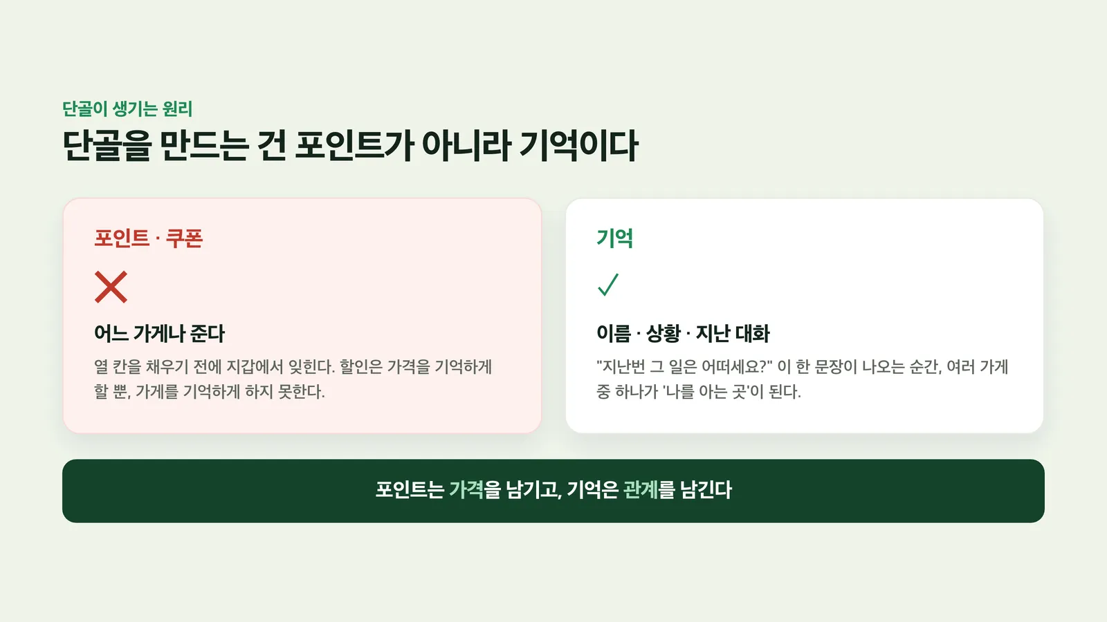 포인트 적립과 기억의 차이를 비교한 도식