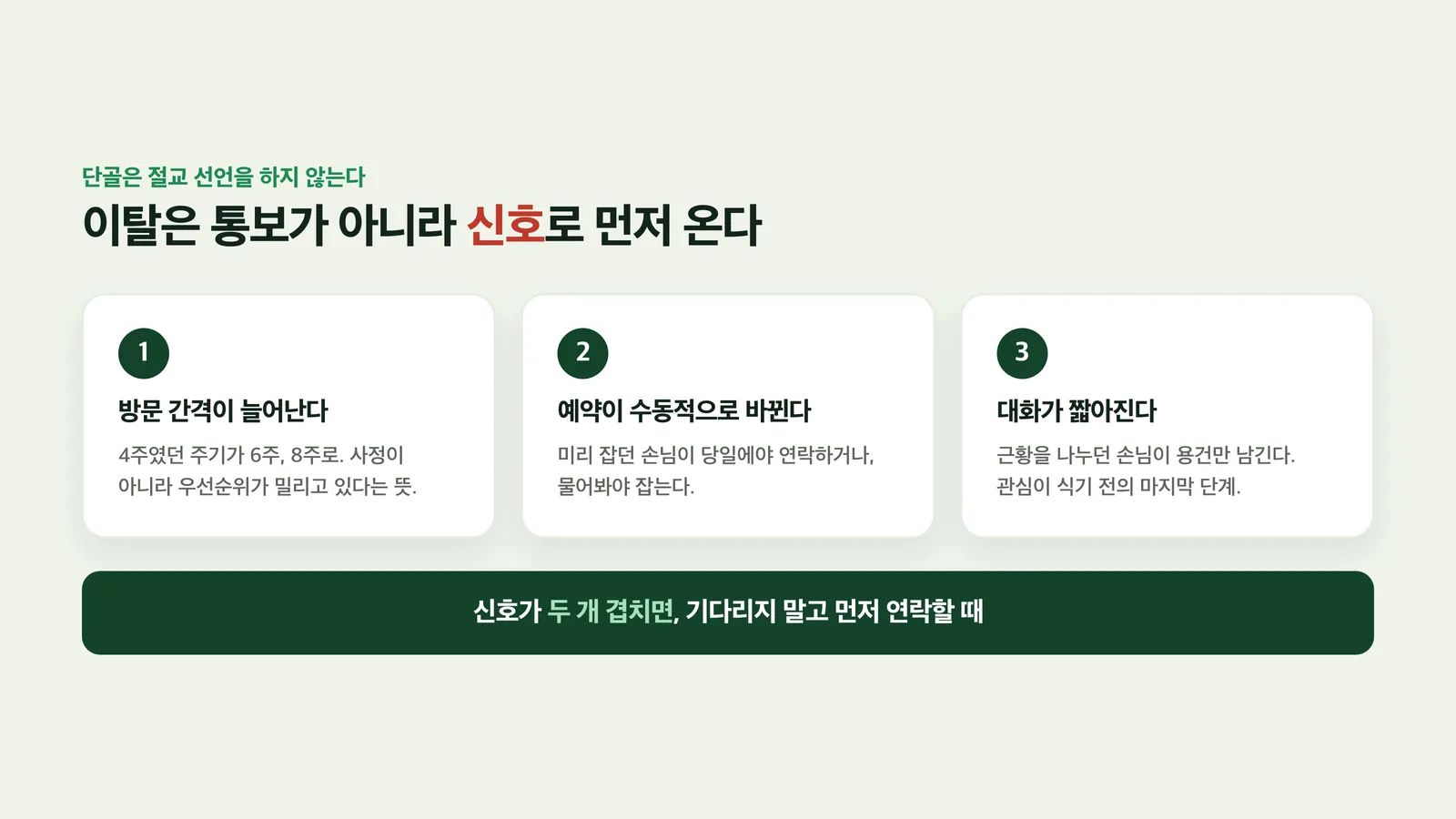 방문 간격·예약 방식·대화 길이로 읽는 이탈 신호
