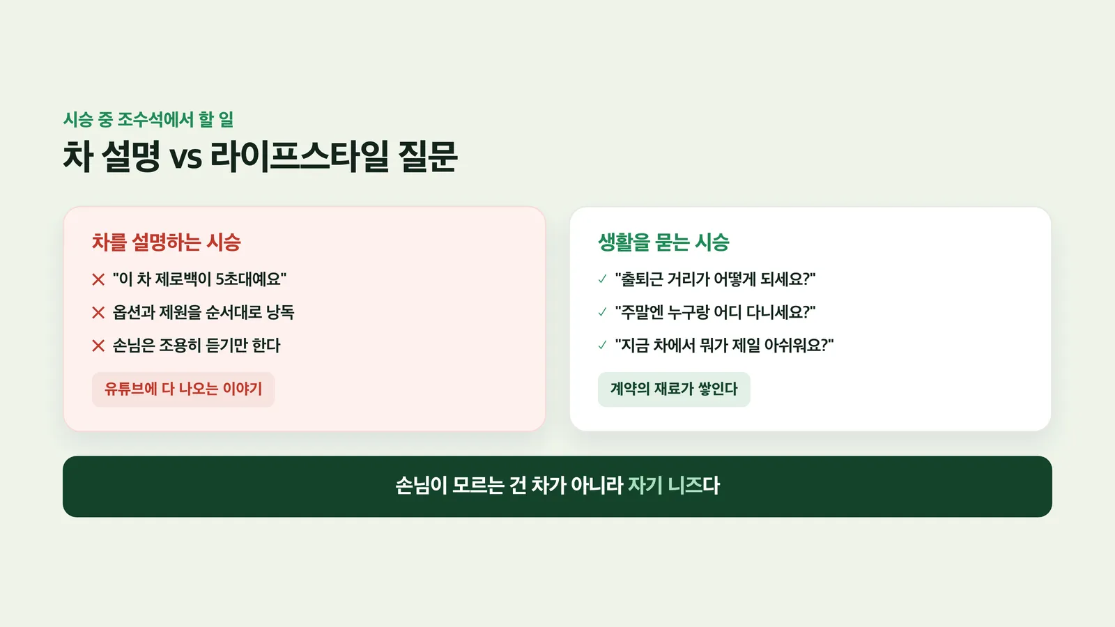 스펙을 설명하는 대화와 생활을 묻는 대화의 비교