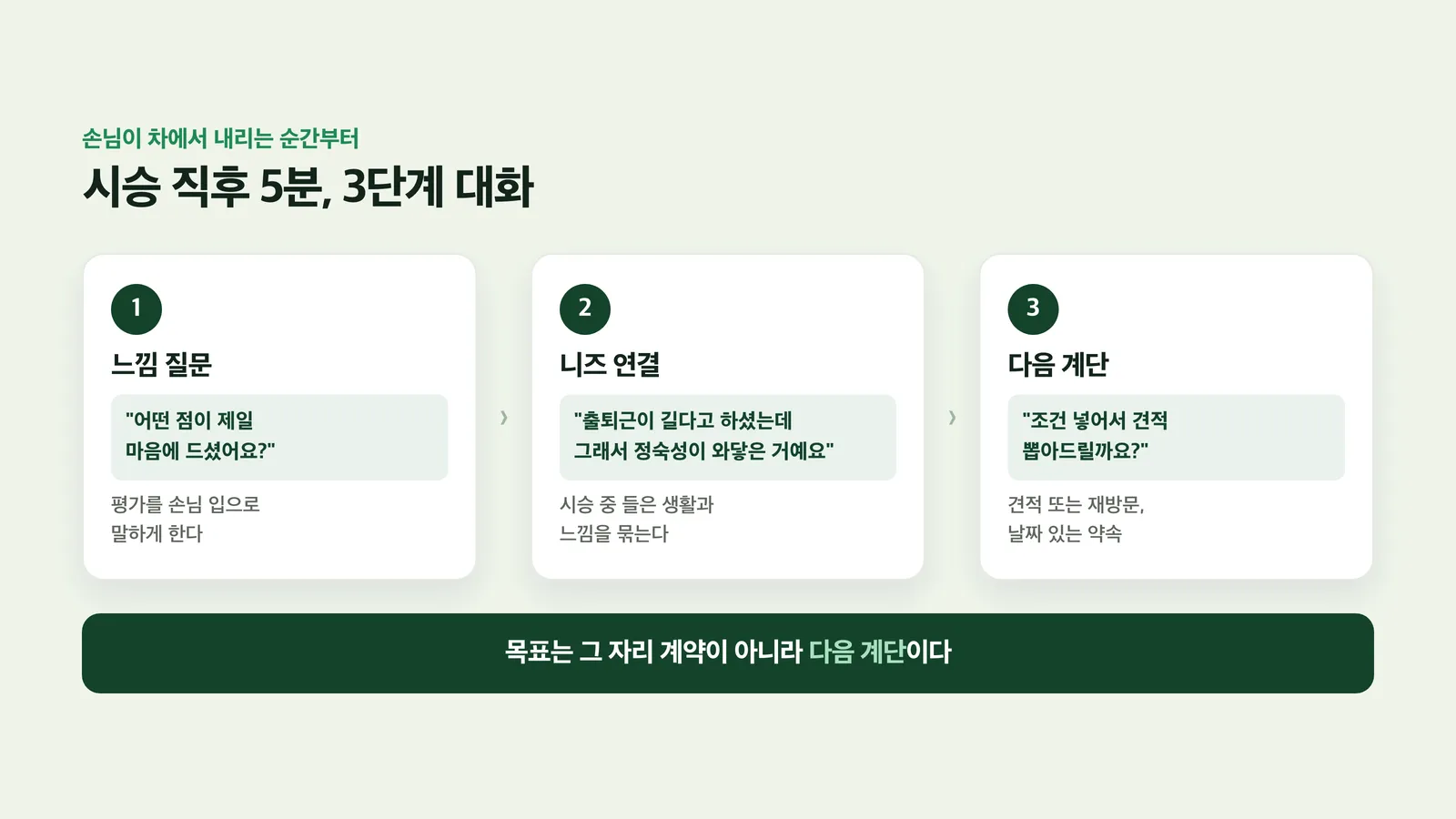 느낌 질문·니즈 연결·다음 계단으로 이어지는 시승 직후 5분