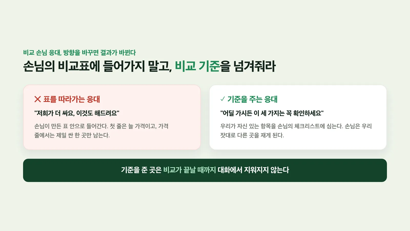 우리에게 유리한 기준만 심는 방식과 손님이 검증할 기준을 함께 세우는 방식의 차이