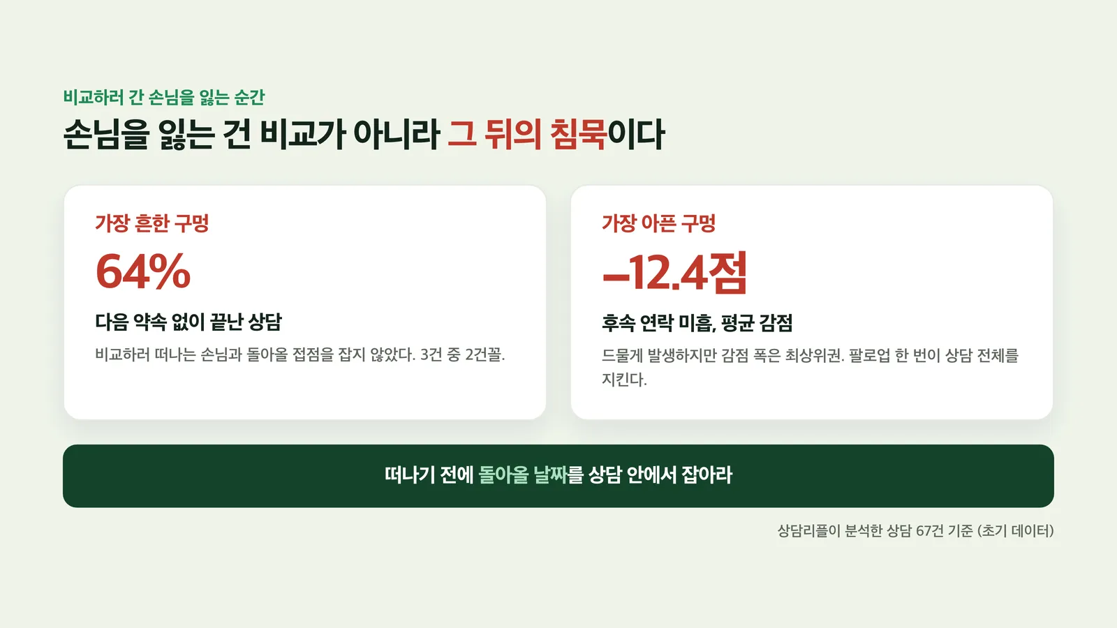 비교 선언 뒤 아무 접점도 남기지 않는 경우와 허락받은 다음 확인을 남기는 경우를 보여주는 도식