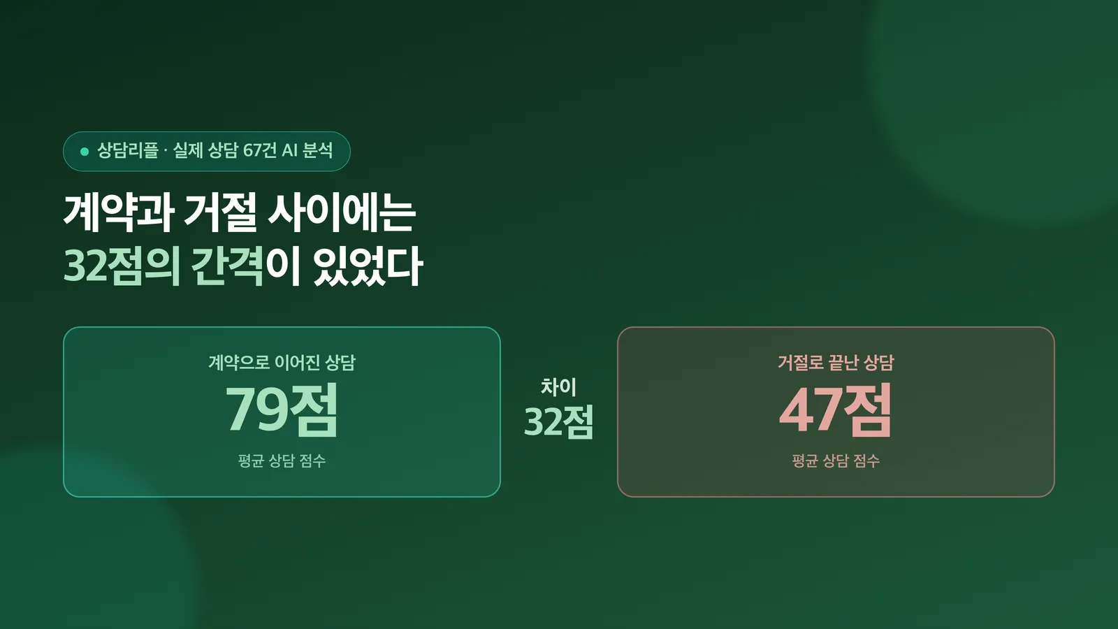 상담 67건 분석 결과를 소개하는 표지 이미지