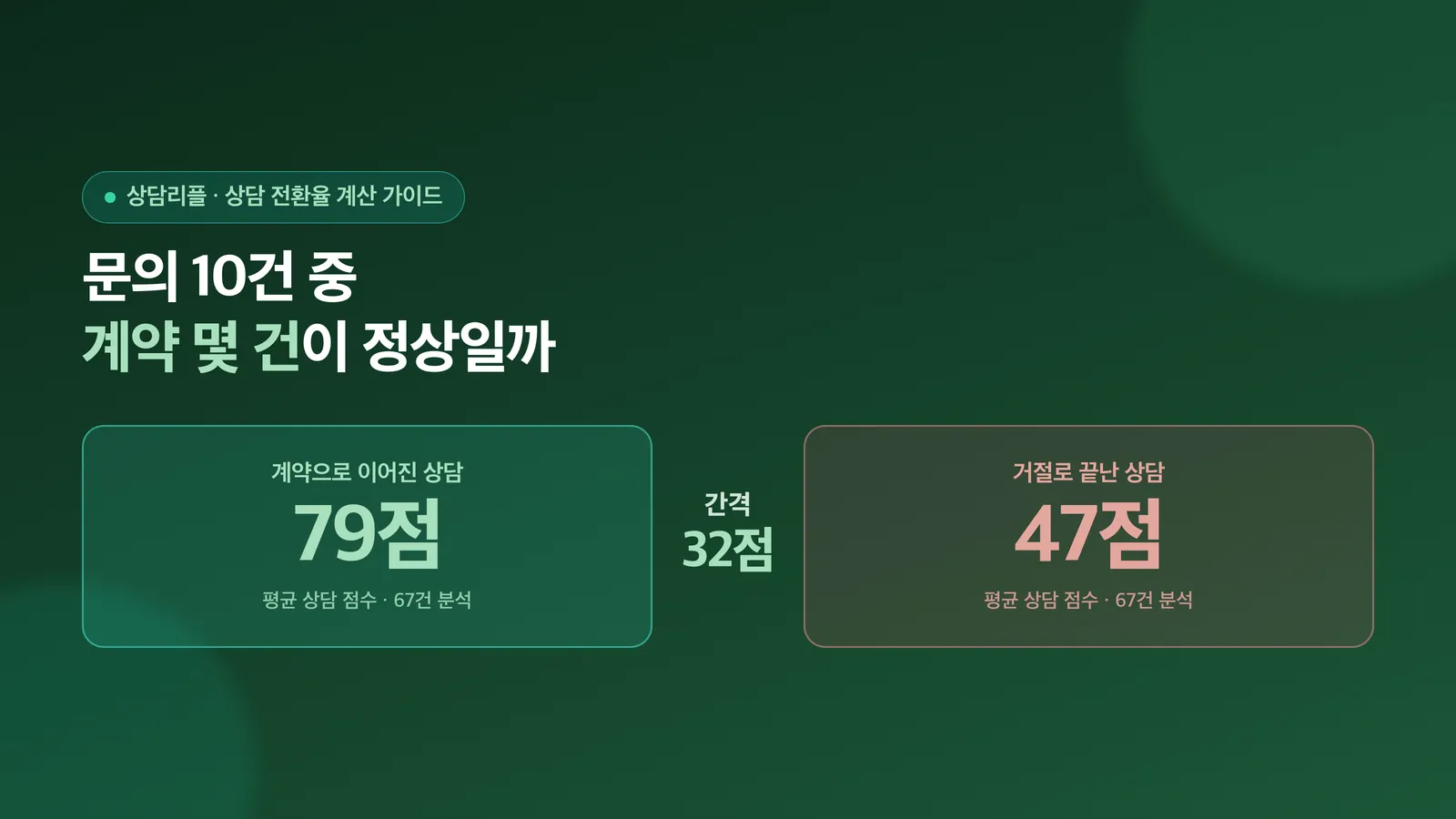 상담 전환율 계산법을 소개하는 표지 이미지