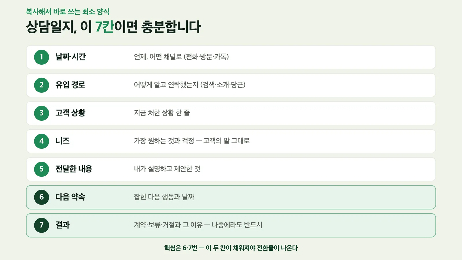 상담일지 7칸 양식을 정리한 표