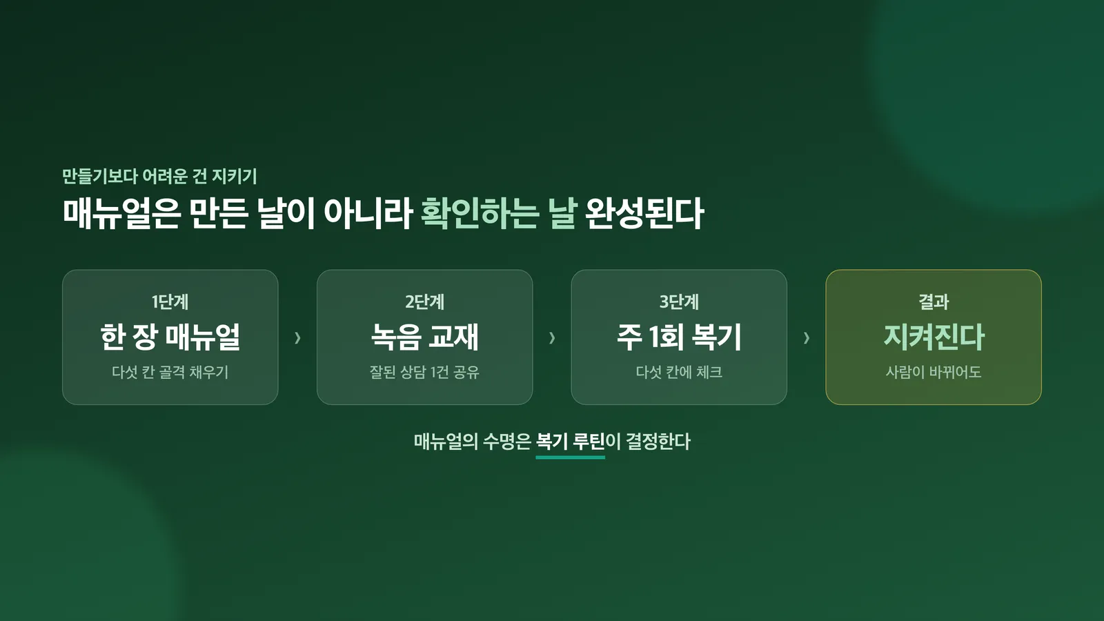 주 1회 상담 기록으로 다섯 칸을 확인하는 루틴
