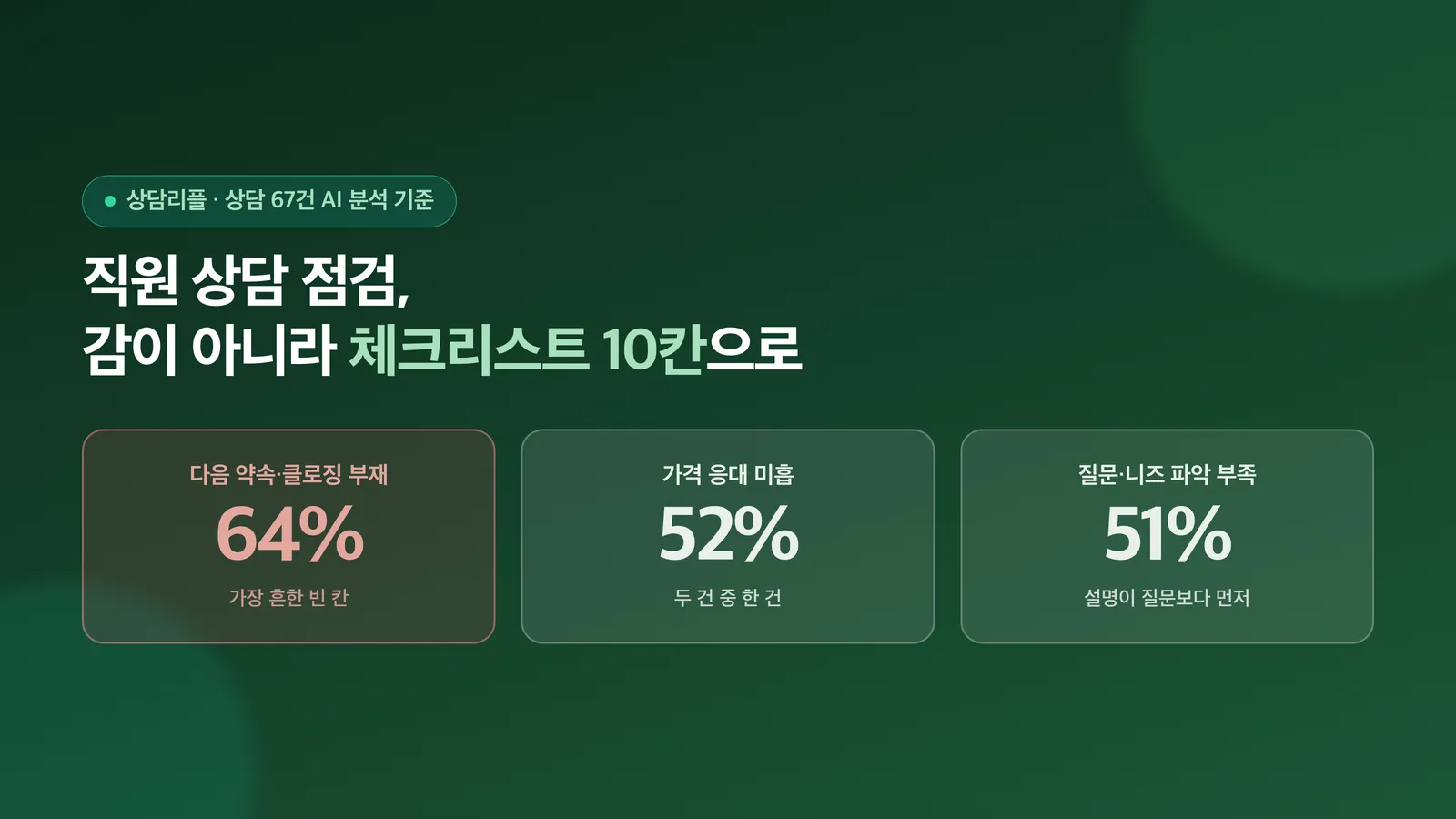 상담 응대 QA 체크리스트를 소개하는 표지 이미지