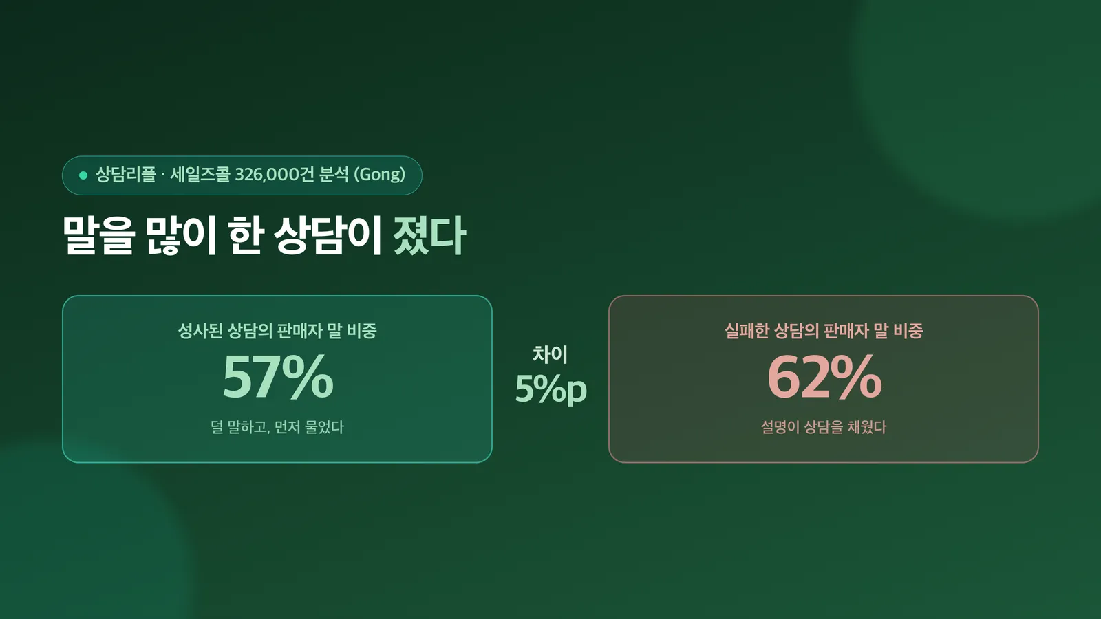상담에서 설명보다 먼저 물어야 할 질문을 소개하는 표지 이미지
