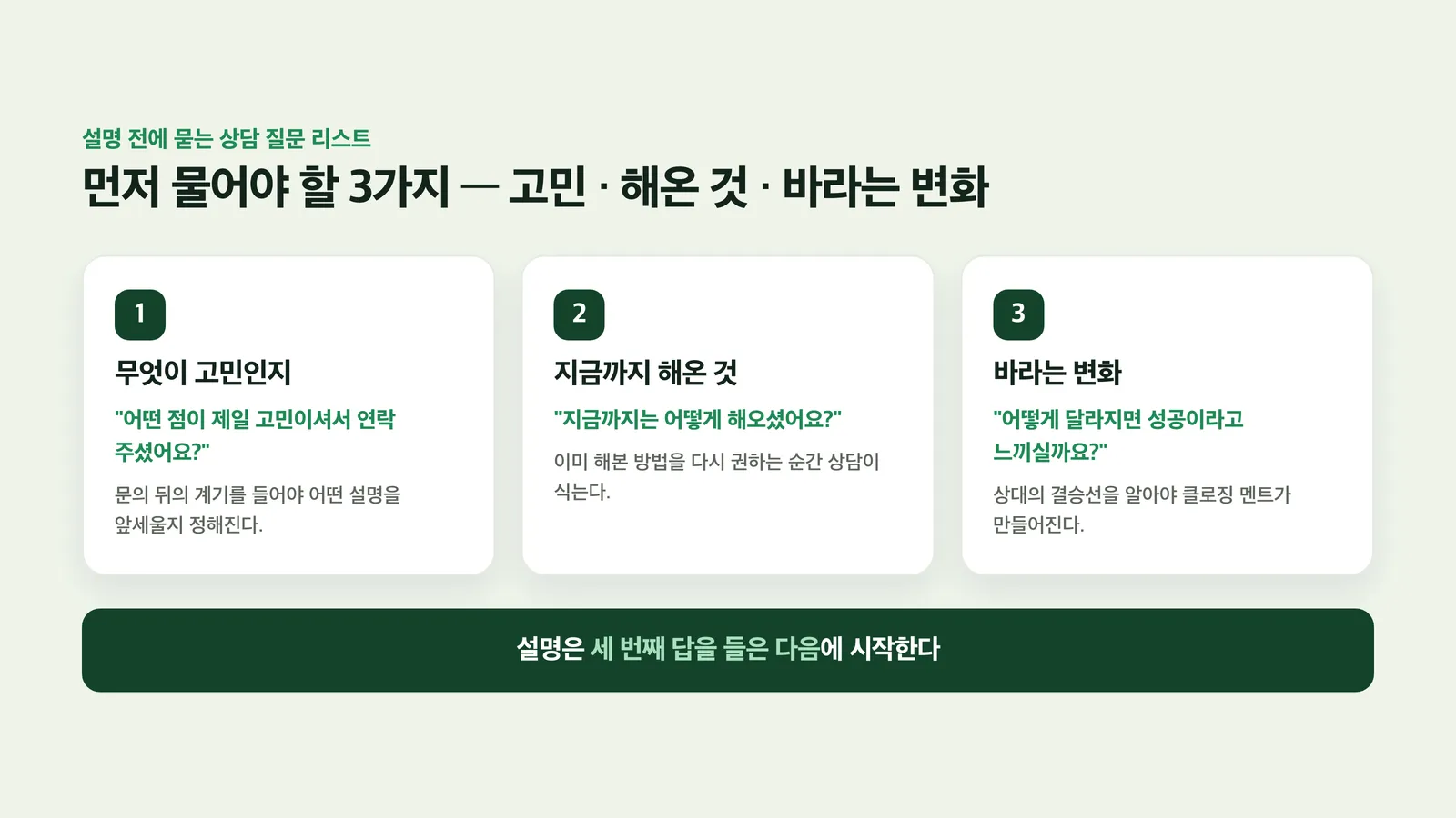 고민·해온 것·바라는 변화 세 가지 질문 도식