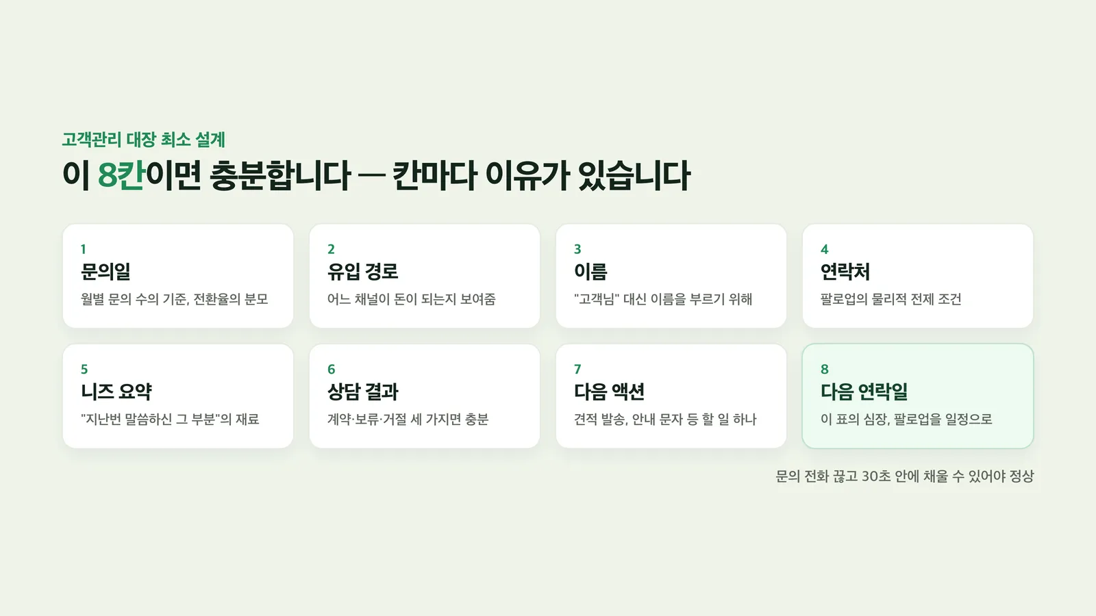 문의일부터 다음 연락일까지 여덟 칸 설계