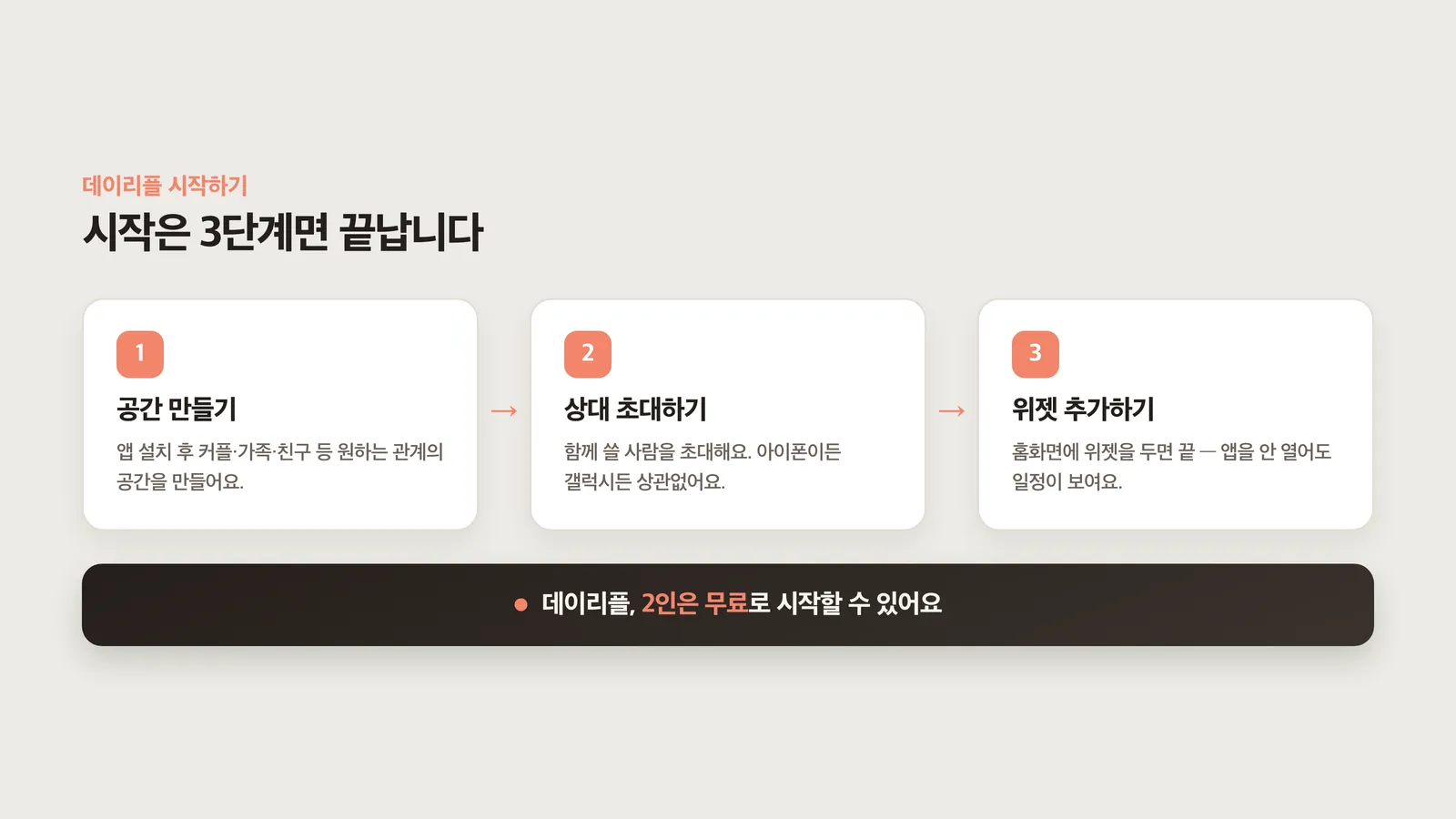 공간 만들기, 초대하기, 위젯 추가하기 3단계