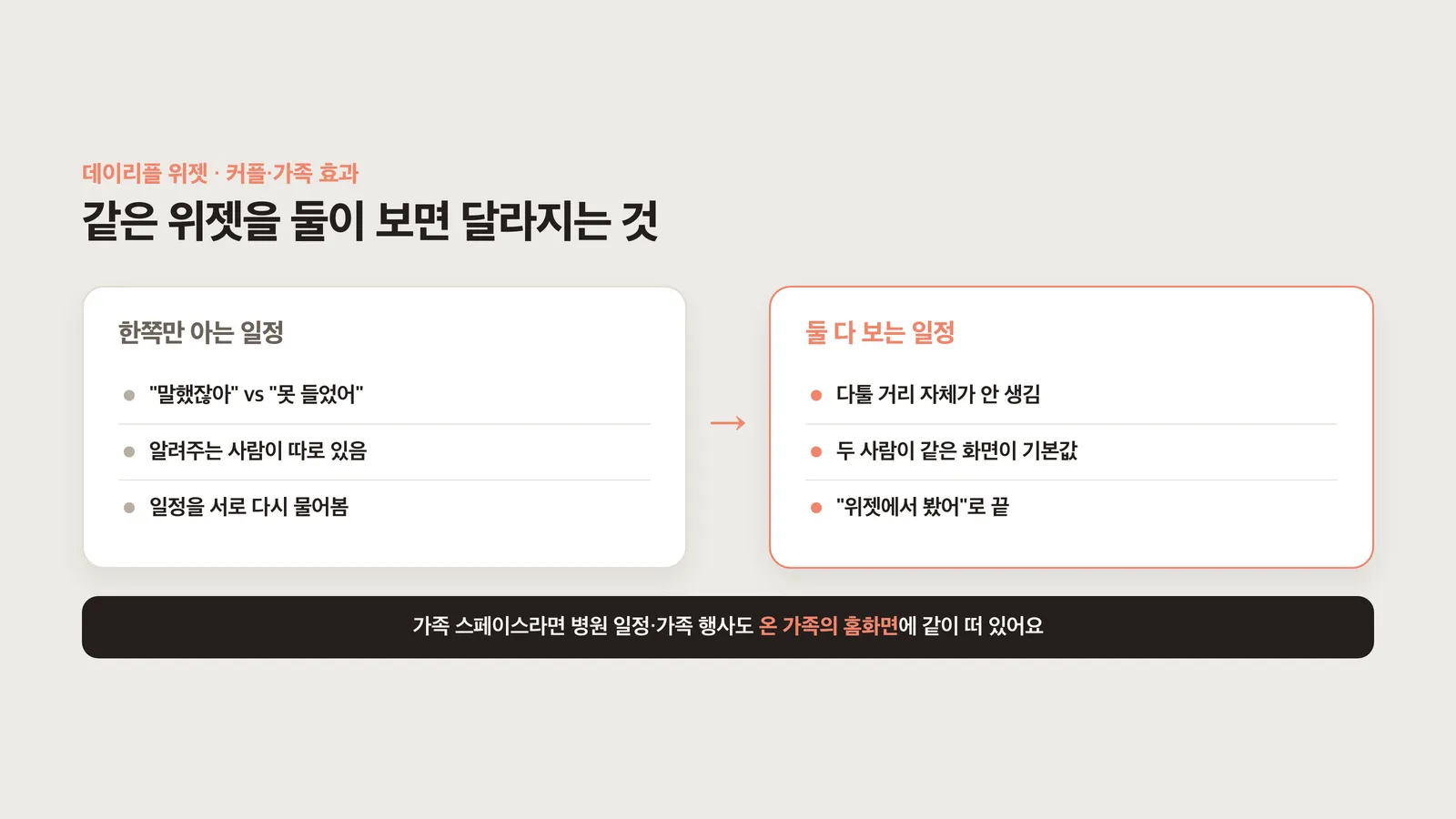 같은 위젯을 두 사람이 볼 때 달라지는 점