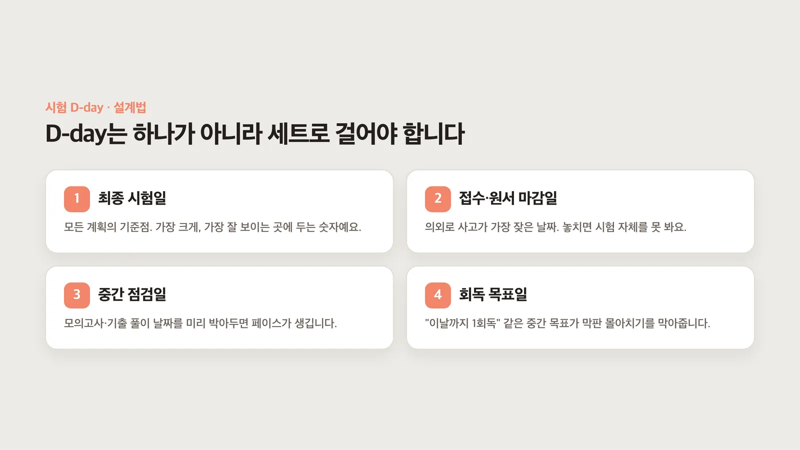 최종 시험일·접수 마감·중간 점검·회독 목표 네 가지 마일스톤
