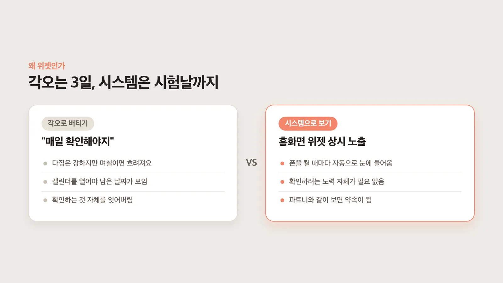 각오와 시스템의 차이를 비교한 도식