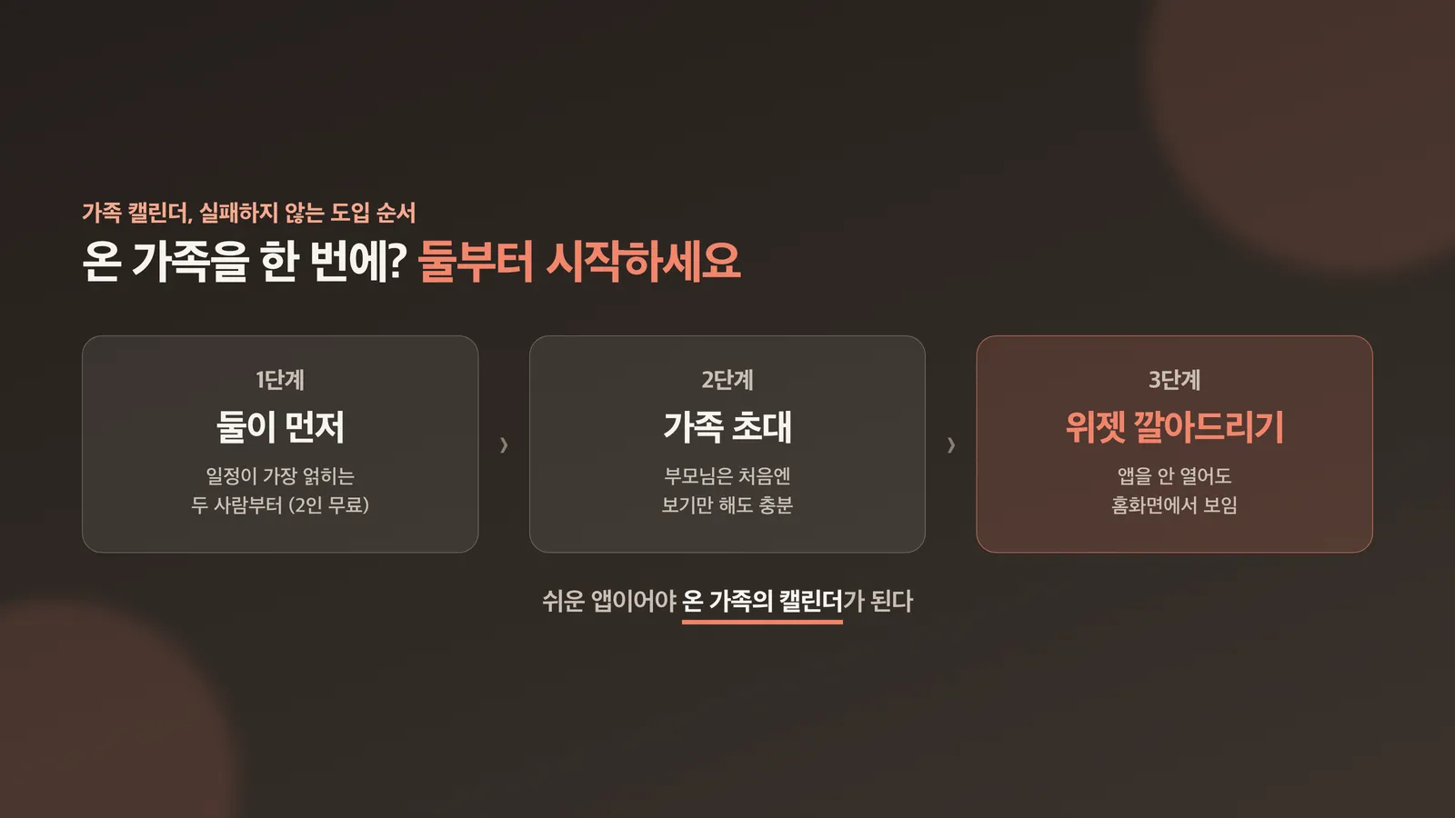 둘이 먼저·가족 초대·위젯 설치로 이어지는 온보딩 3단계