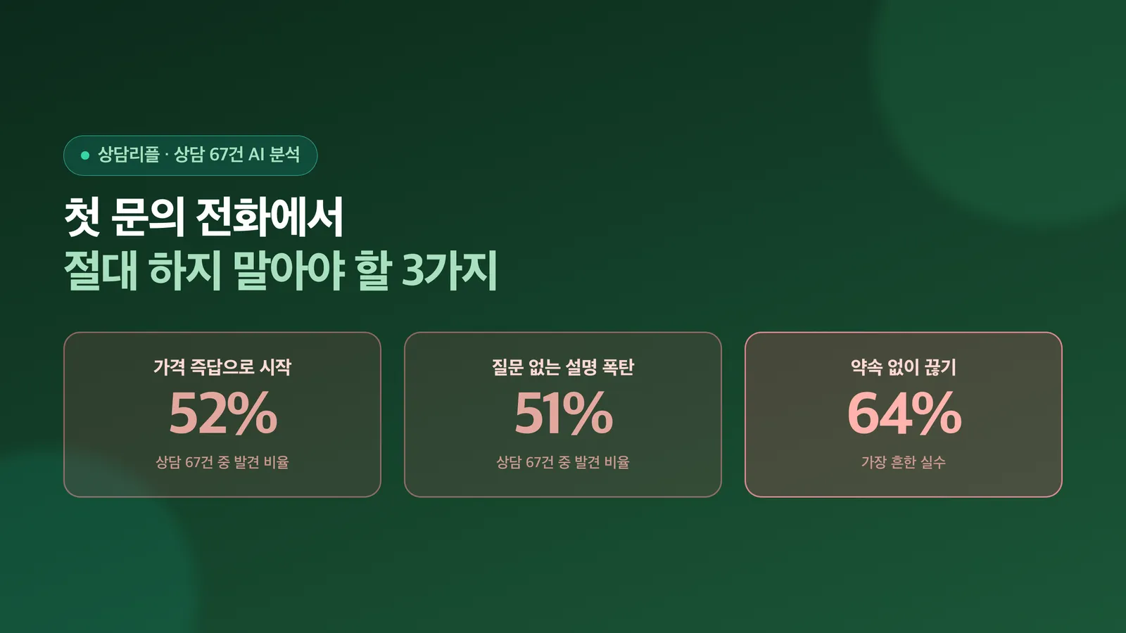 첫 문의 전화에서 하지 말아야 할 세 가지를 소개하는 표지 이미지
