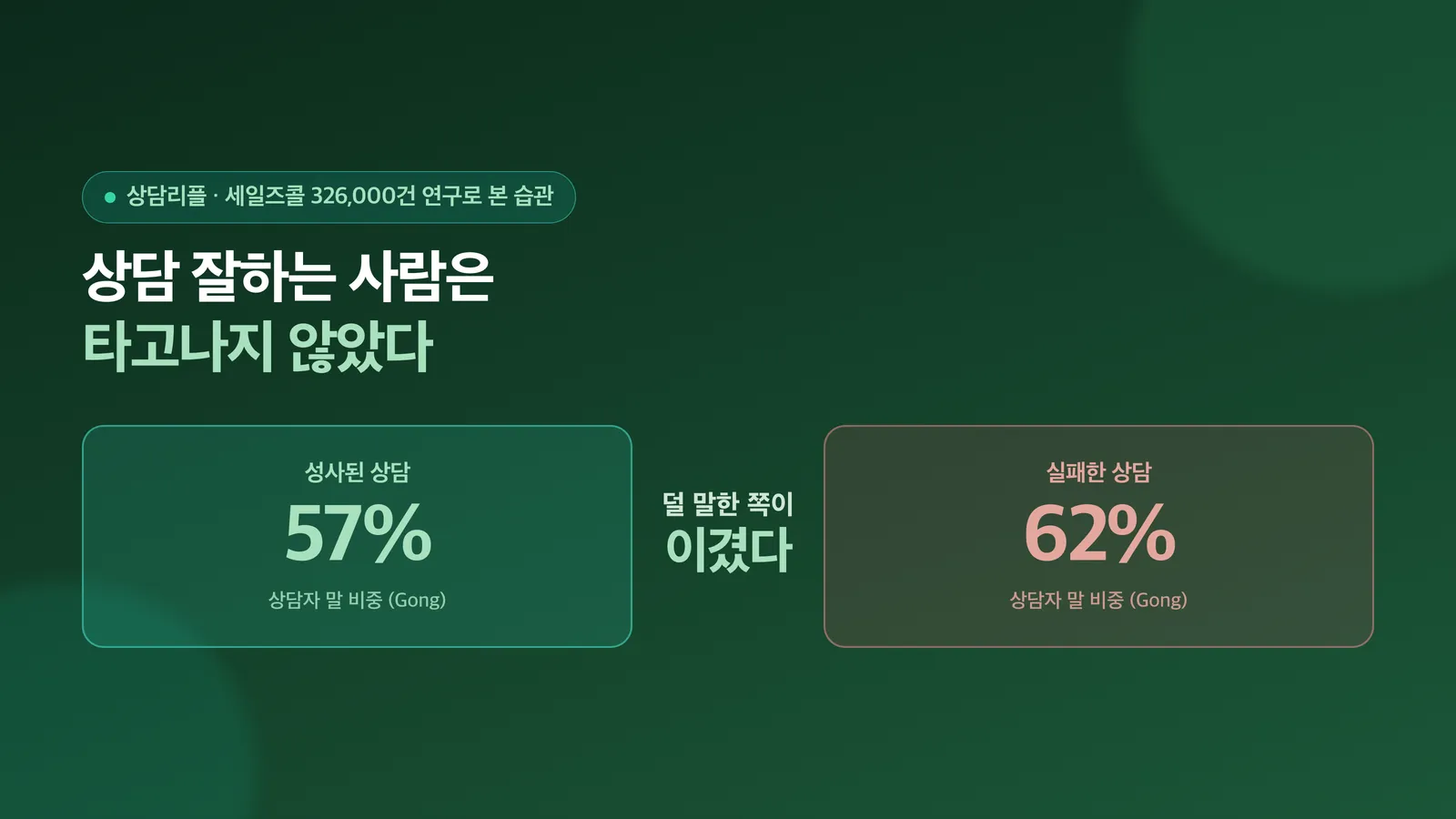 상담 잘하는 사람의 다섯 가지 습관을 소개하는 표지 이미지