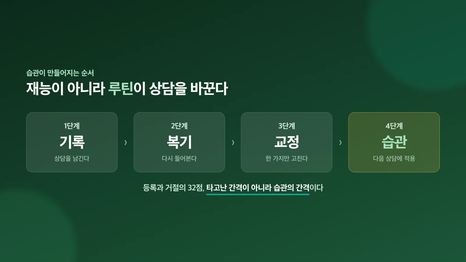 기록·복기·수정·적용으로 이어지는 습관 루프