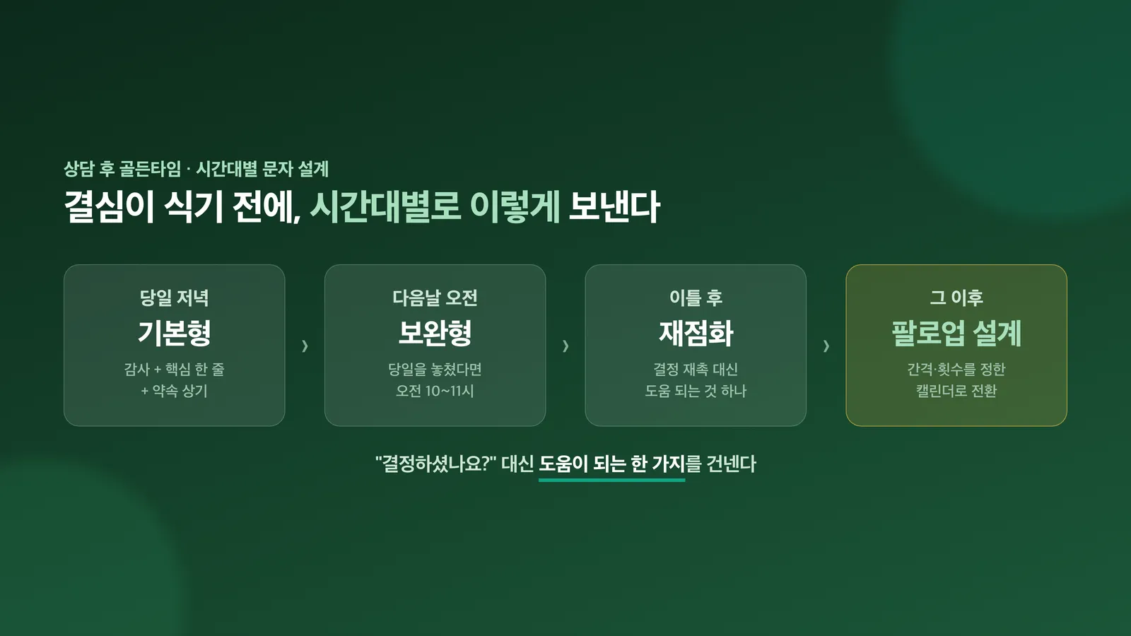 당일 저녁·다음날 오전·이틀 후로 이어지는 문자 타임라인