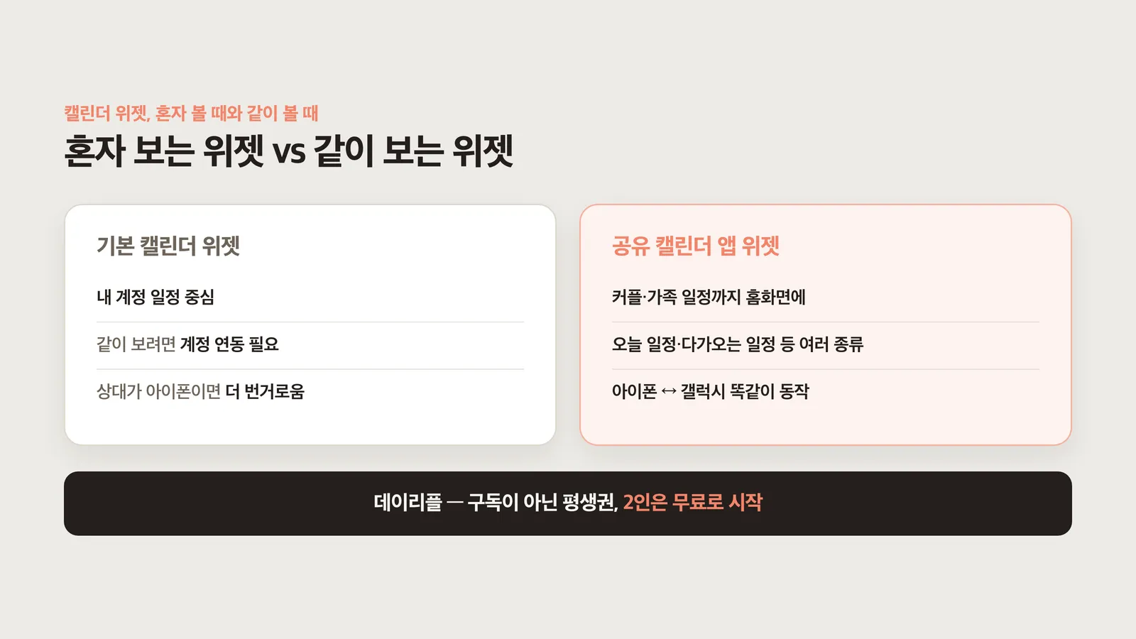 혼자 보는 위젯과 같이 보는 위젯의 비교