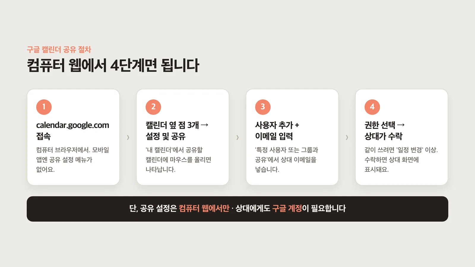 구글 캘린더 공유 절차 네 단계