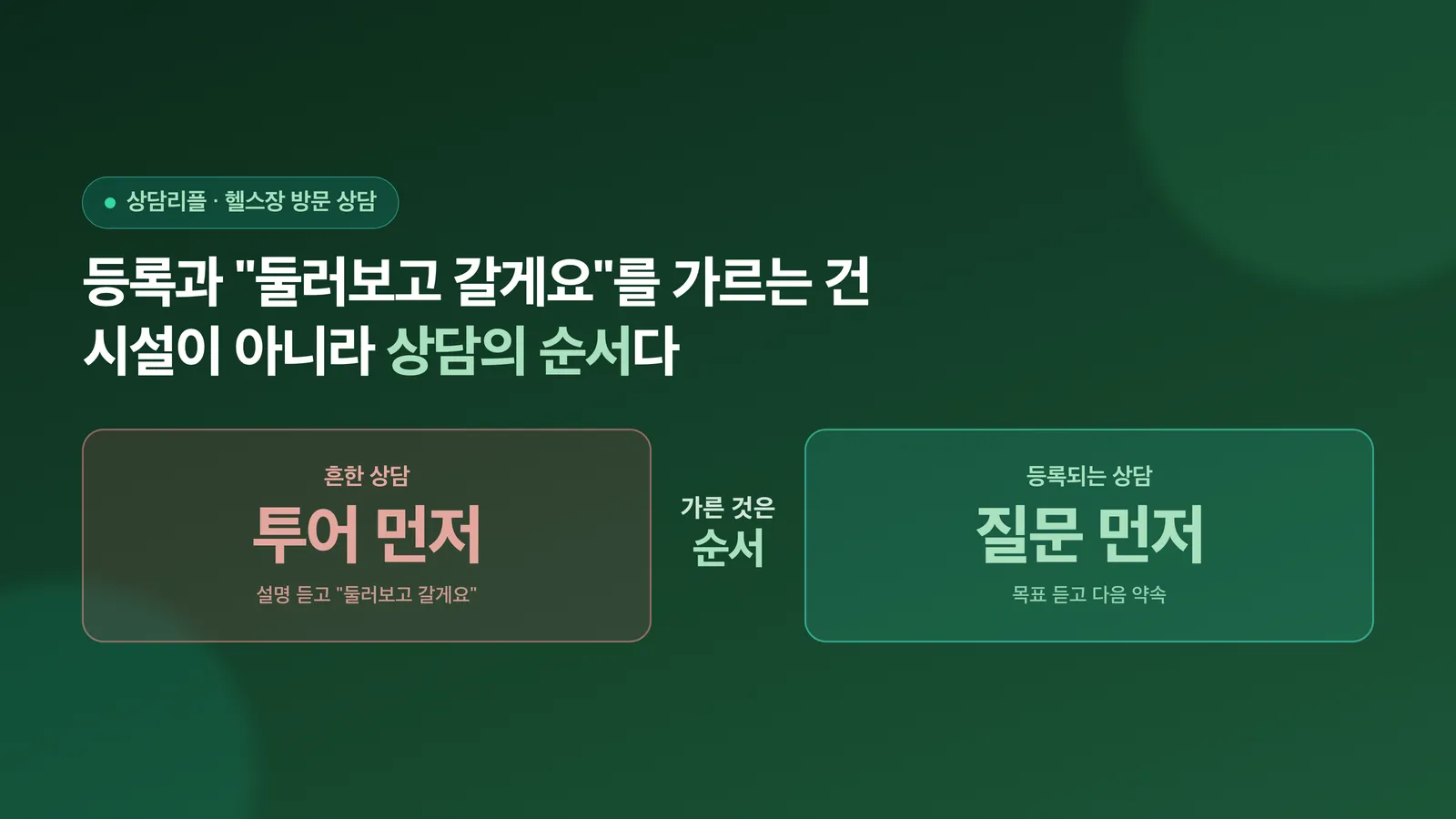 헬스장 방문 상담을 등록으로 잇는 순서를 소개하는 표지 이미지