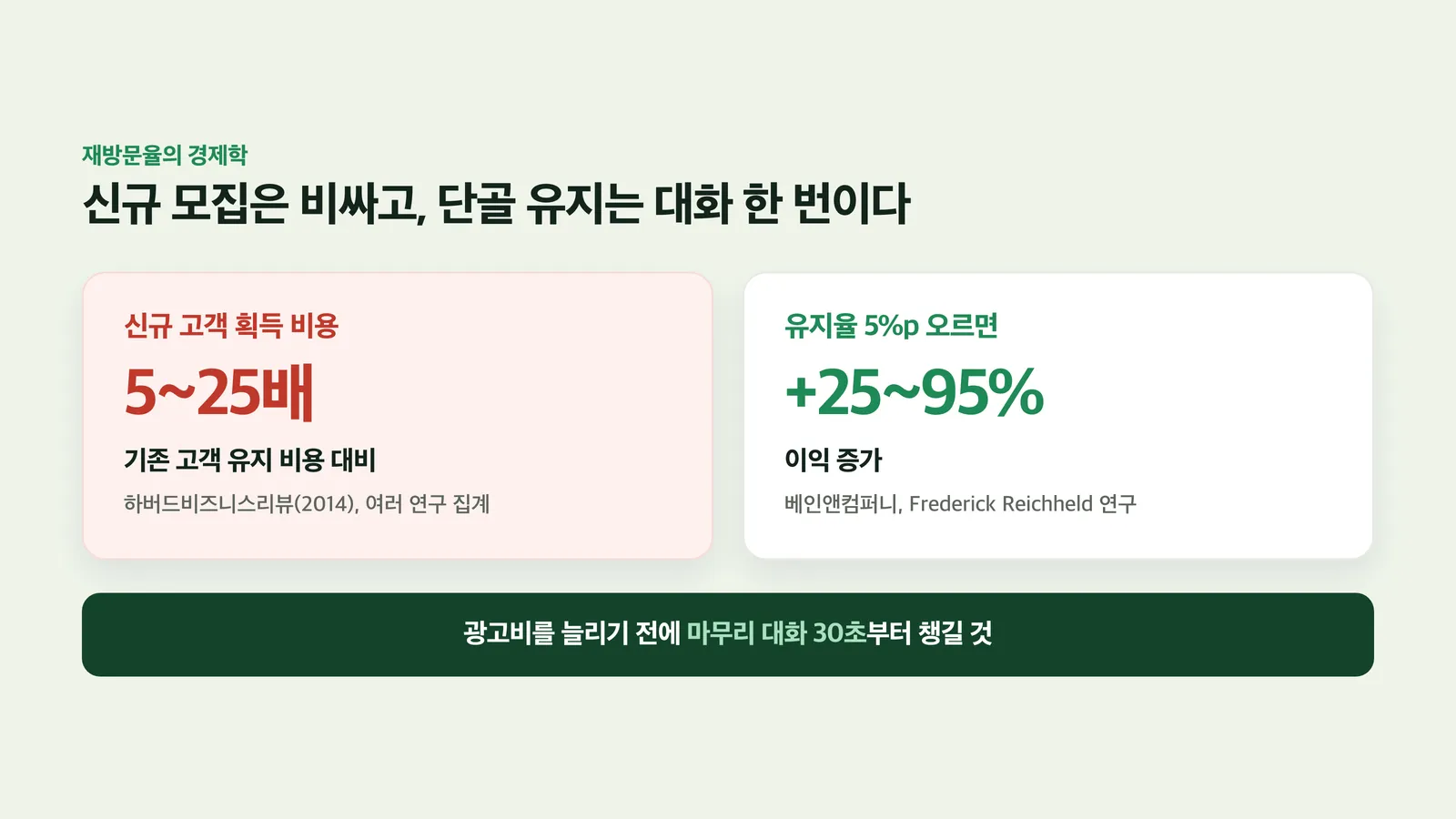 신규 고객 획득 비용과 유지 비용을 비교한 수치