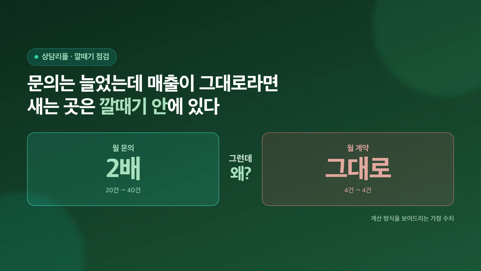 문의는 두 배인데 계약은 그대로인 상황을 보여주는 표지 이미지