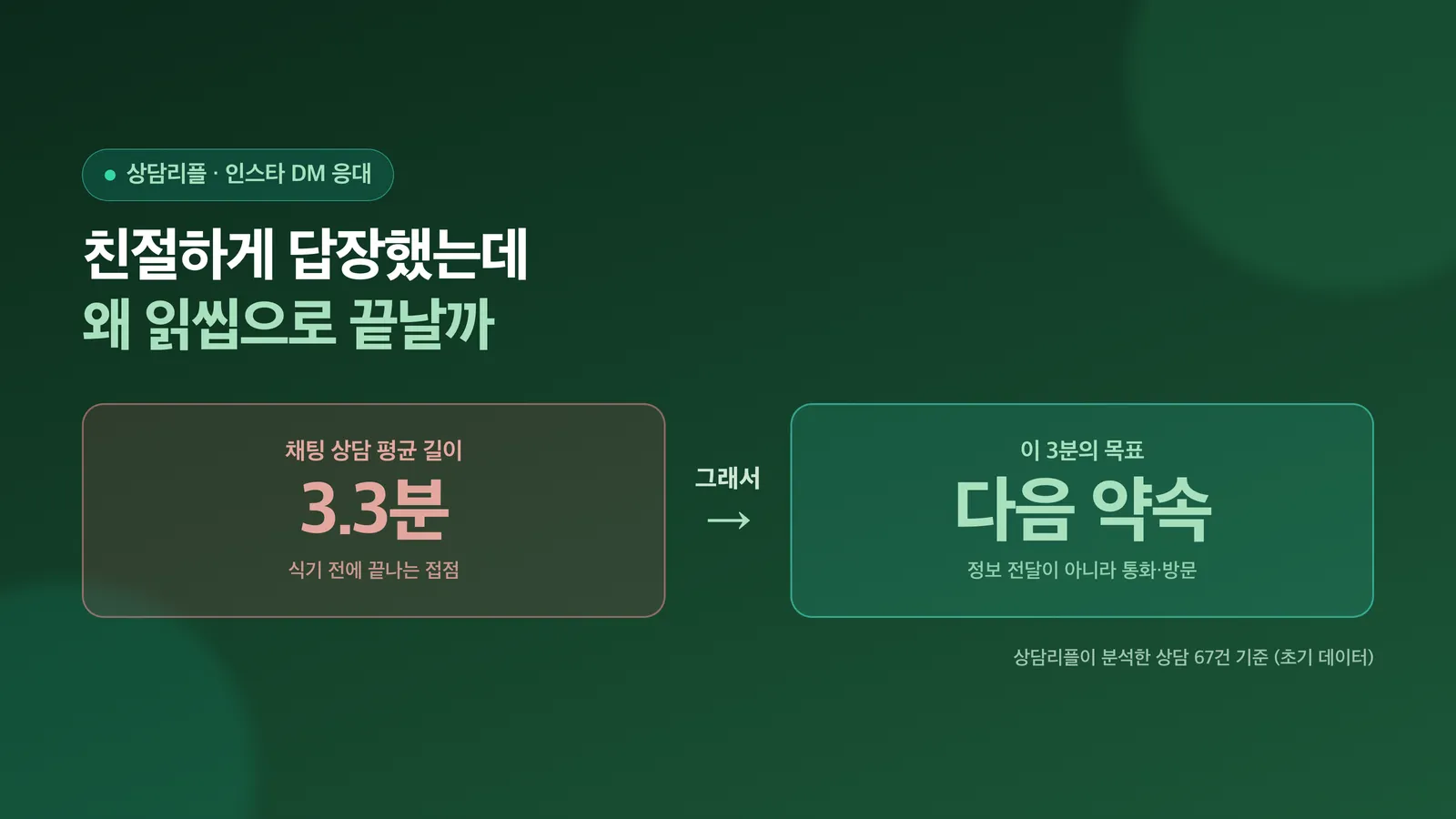인스타 DM 문의를 다음 약속으로 잇는 법을 소개하는 표지 이미지