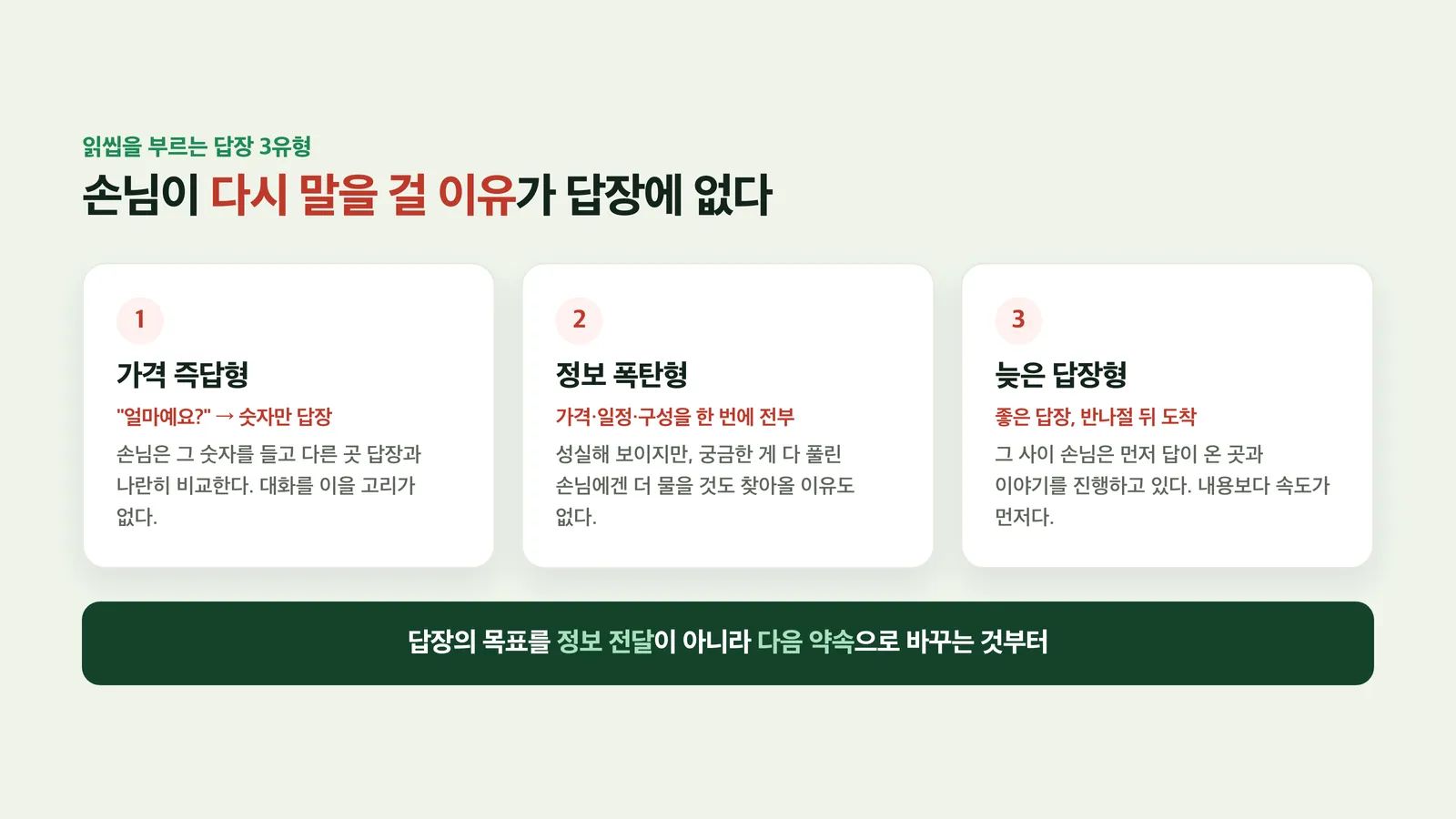 가격 즉답형·정보 폭탄형·늦은 답장형 세 가지 유형