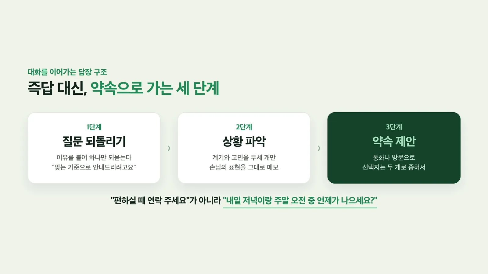 질문 되돌리기·상황 파악·약속 제안 3단계