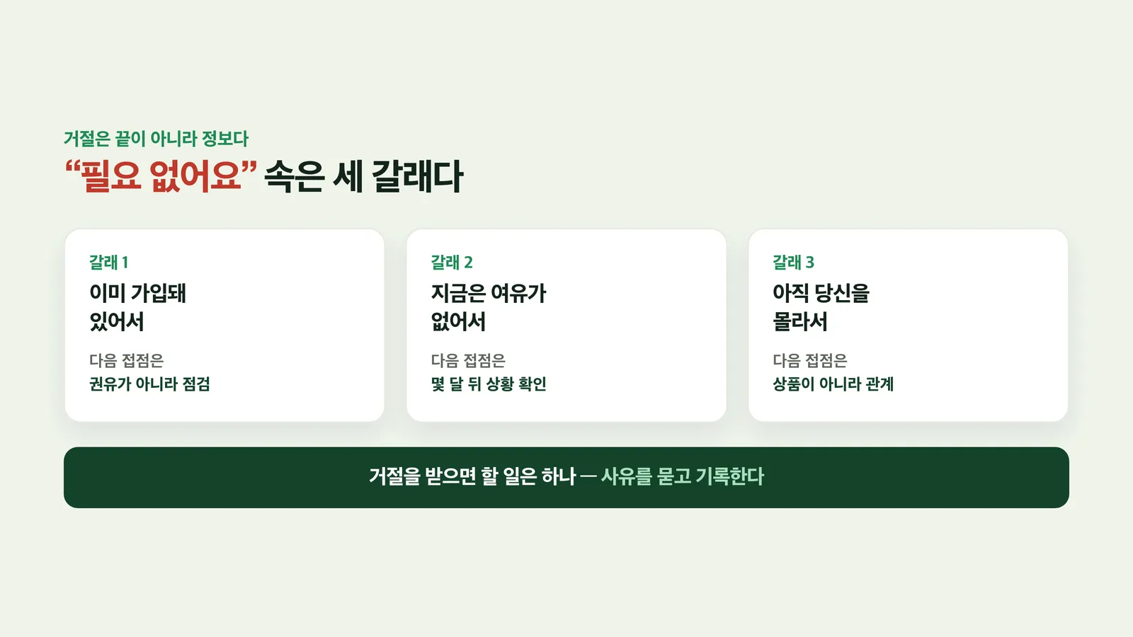 거절 한 문장 속의 세 갈래를 나눈 도식