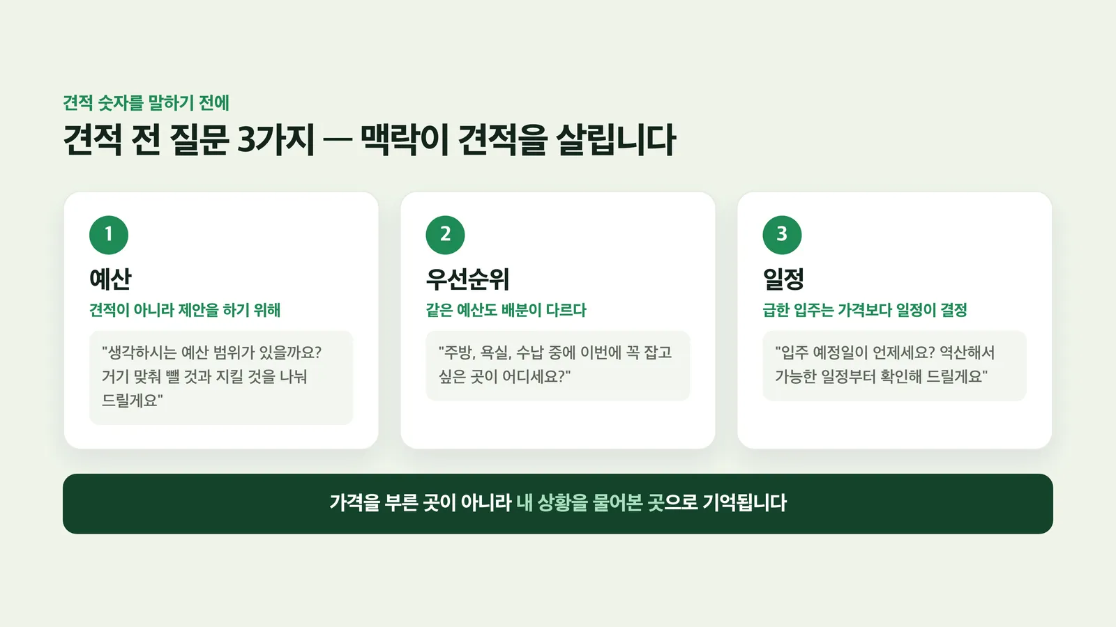 예산·우선순위·일정 세 가지 질문을 정리한 카드