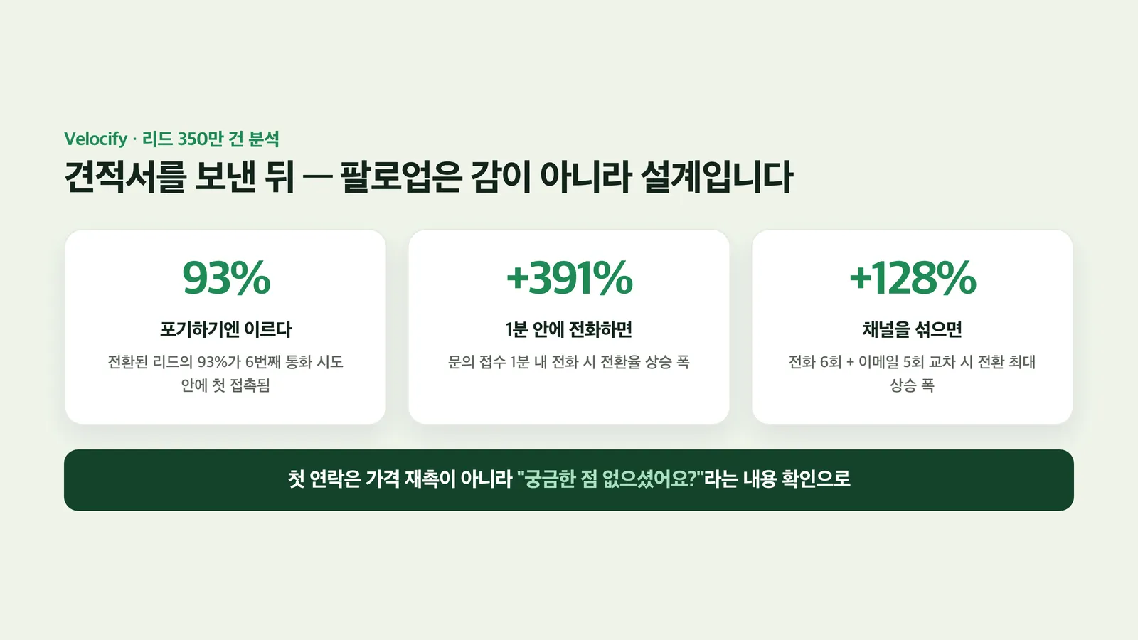 팔로업 시도 횟수와 응답 속도에 따른 전환율 수치