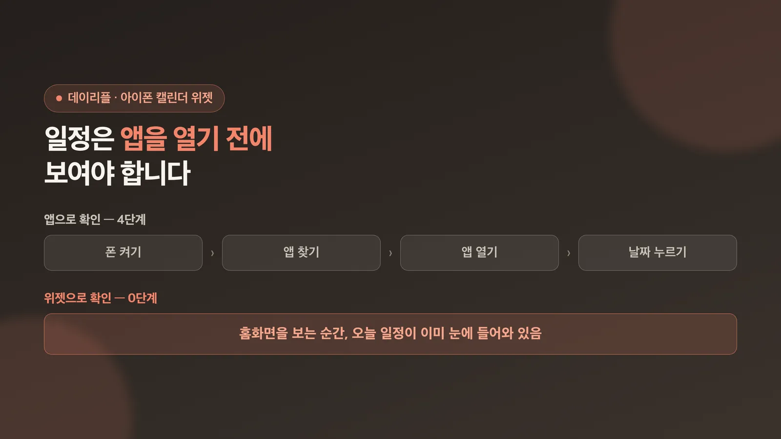 앱을 여는 네 단계와 위젯의 0단계를 비교한 표지 이미지