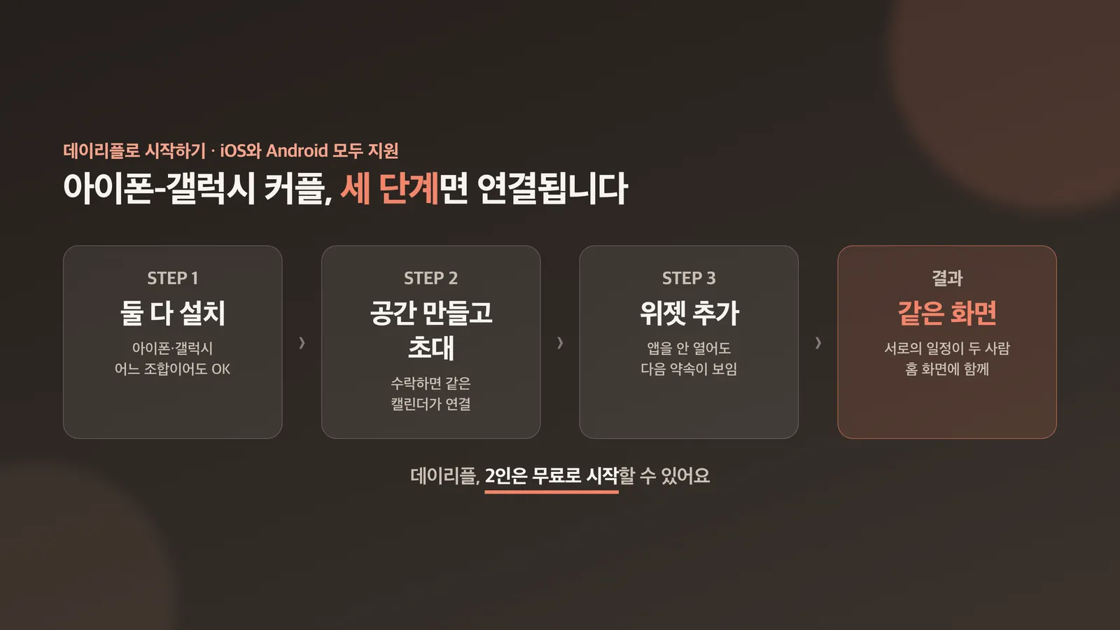 설치·초대·위젯 추가 3단계 시작 방법