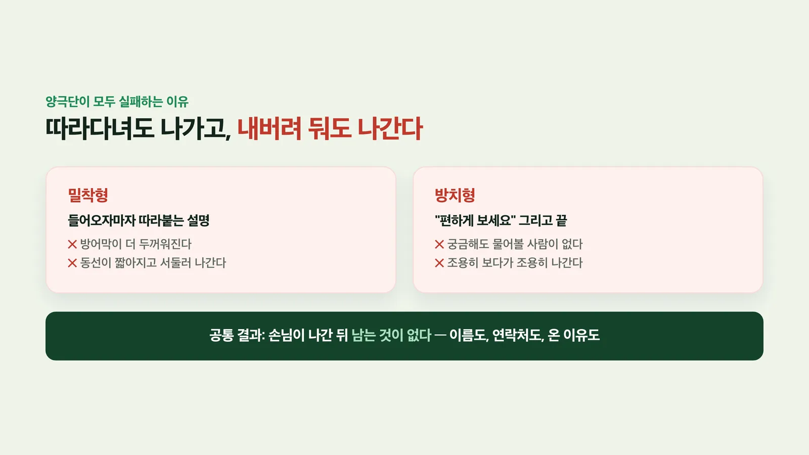 입장 직후 밀착하는 응대와 끝까지 방치하는 응대의 차이