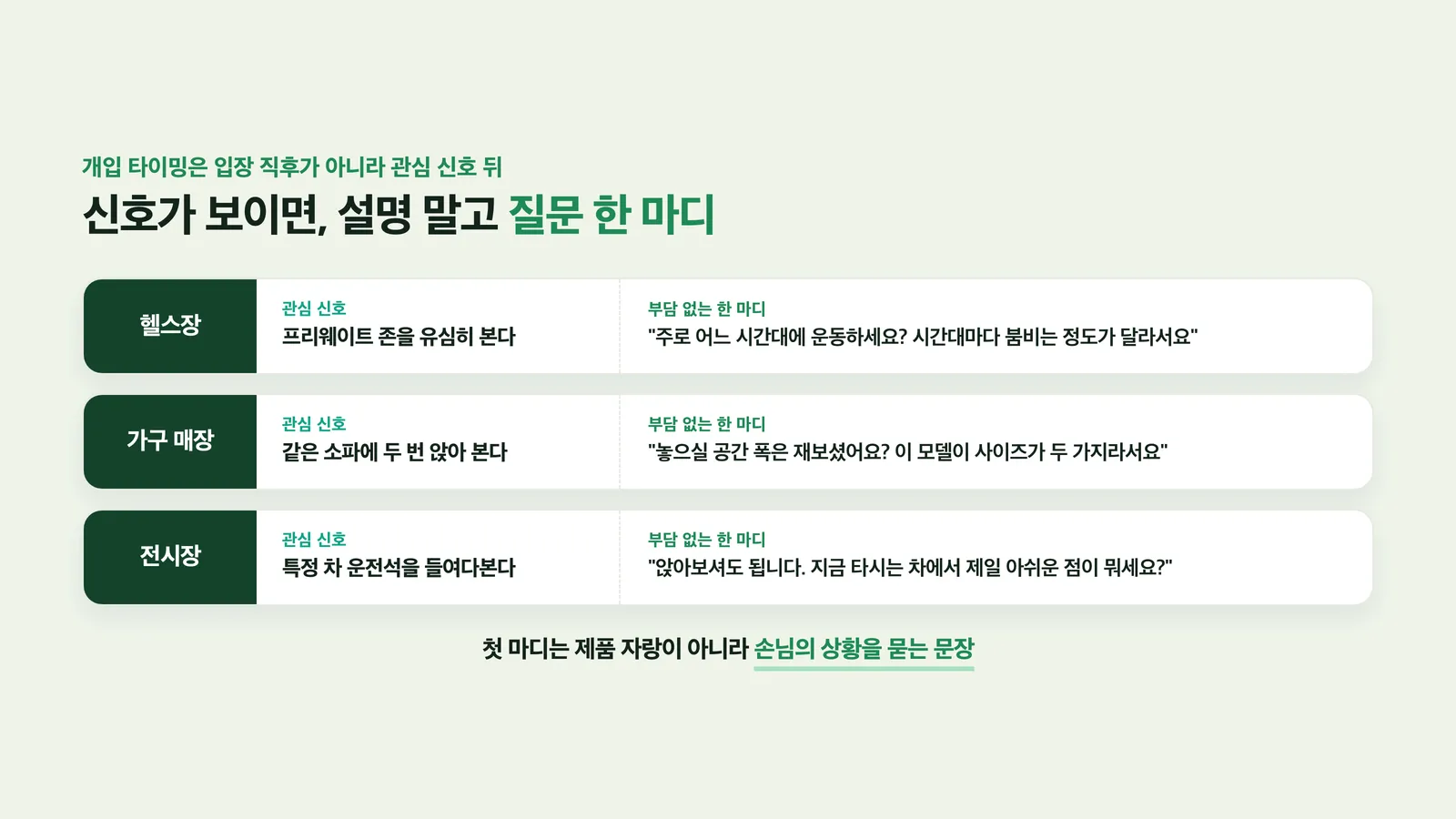 관찰한 행동을 단정하지 않고 도움 여부를 묻는 방문 응대 문장 예시