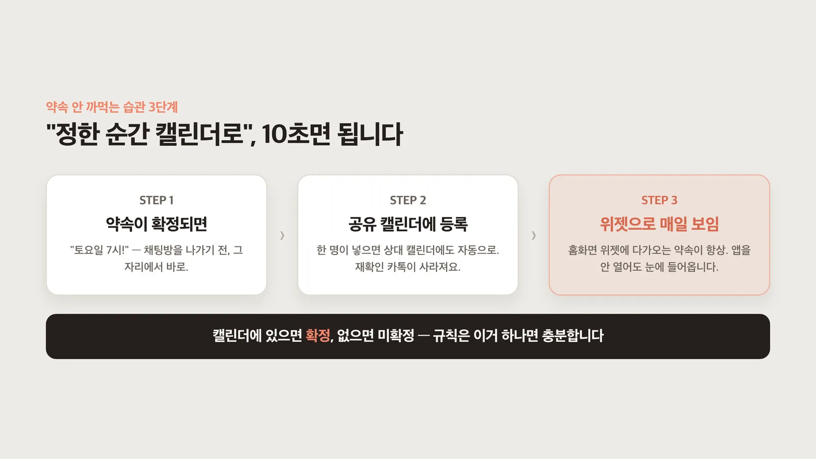 정한 순간 캘린더로 옮기는 3단계 습관