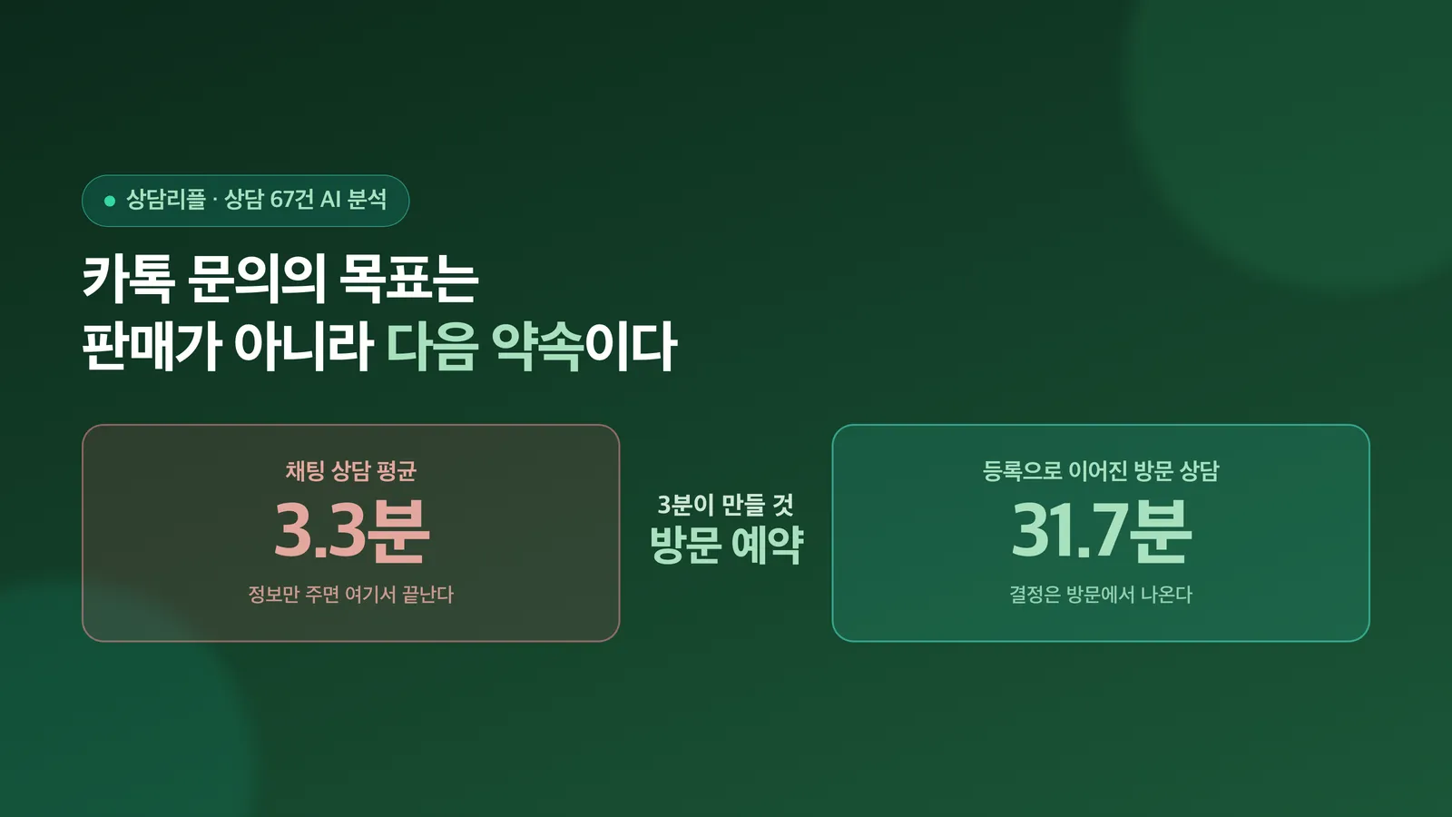 카톡 문의를 방문 예약으로 바꾸는 3단계를 소개하는 표지 이미지