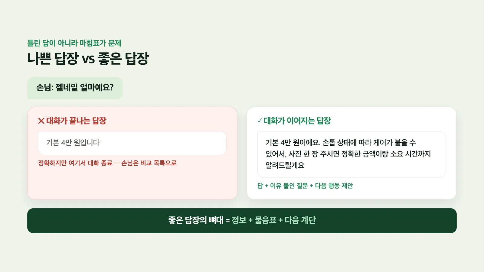 나쁜 답장과 좋은 답장을 비교한 말풍선