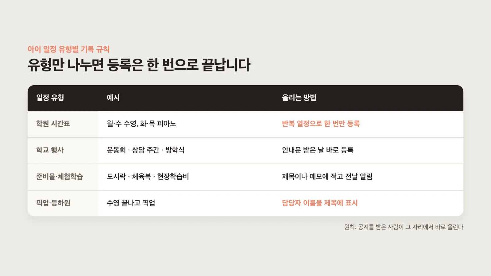 담당자 표시 규칙 세 가지