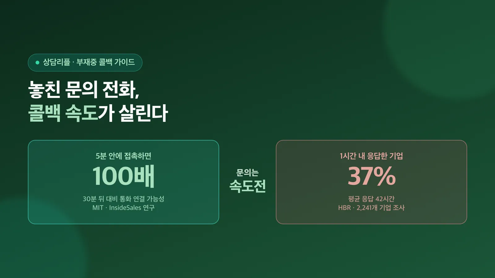 부재중 전화를 콜백으로 살리는 순서를 소개하는 표지 이미지