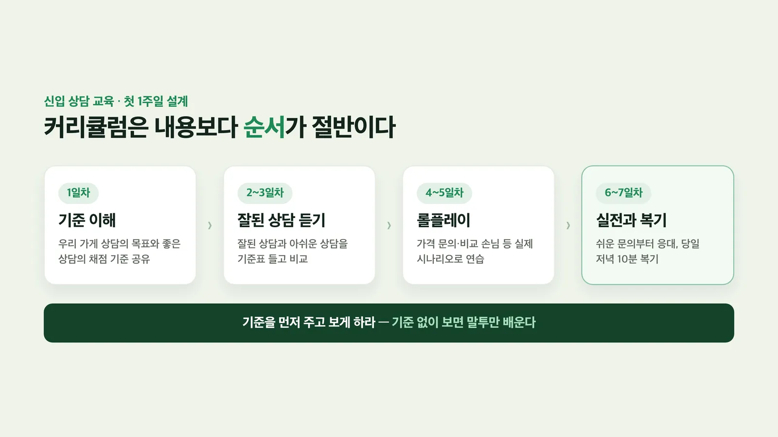 1일차부터 7일차까지 네 단계 커리큘럼