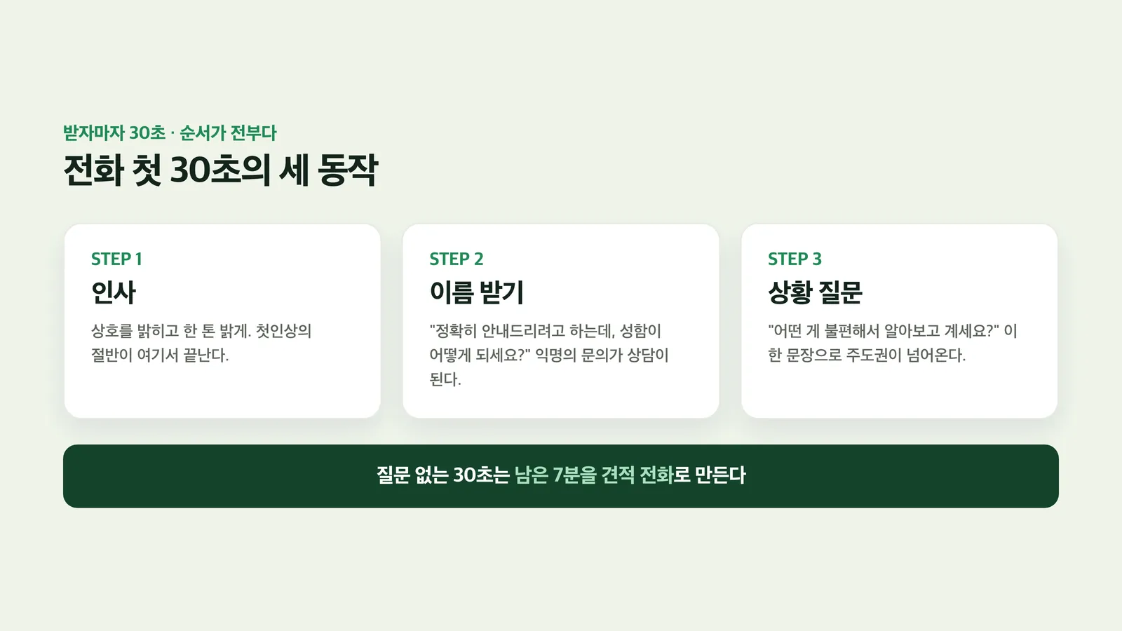 인사·이름 받기·상황 질문으로 이어지는 첫 30초 3단계