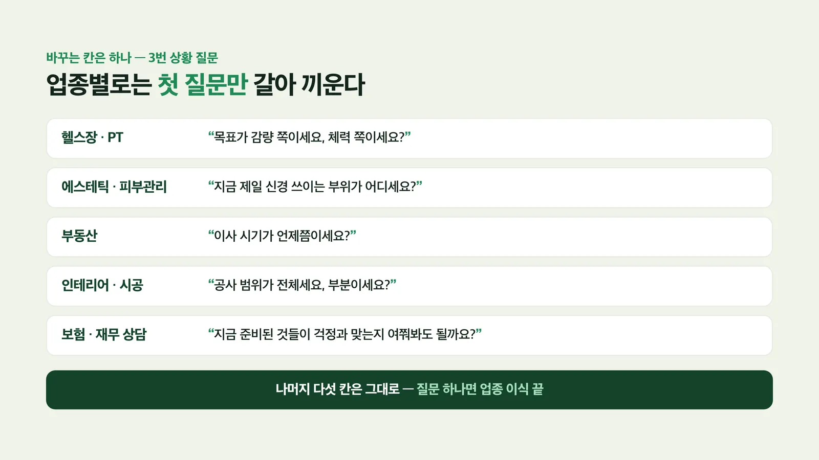 업종별 첫 상황 질문 예시 카드