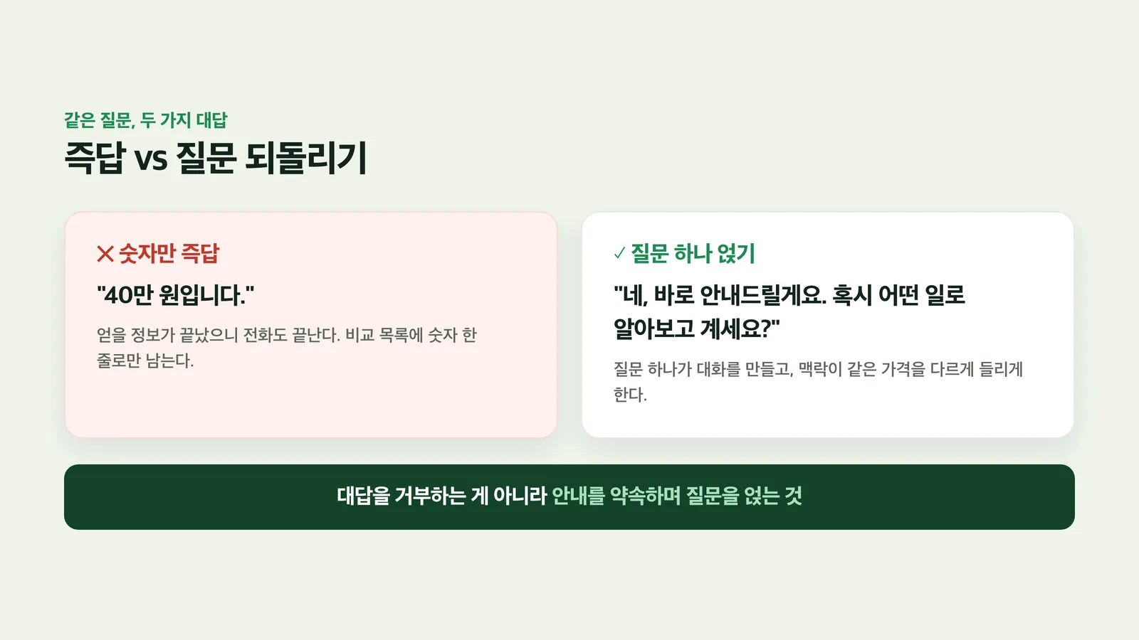 전화와 카톡 상황별 질문 되돌리기 멘트 카드