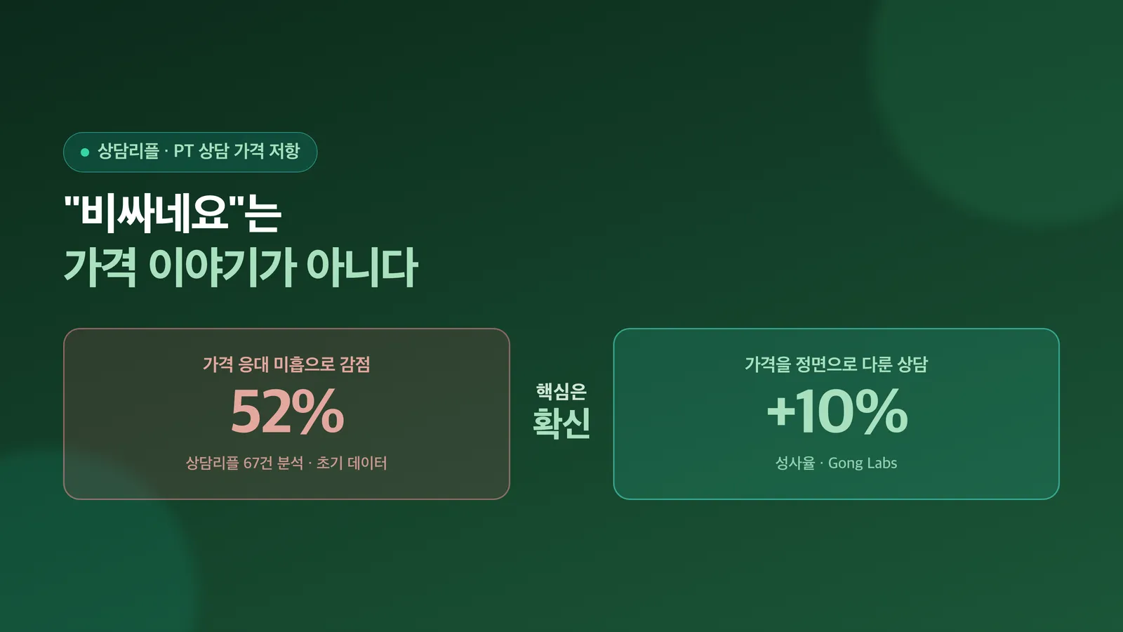 PT 상담의 가격 저항을 다루는 법을 소개하는 표지 이미지